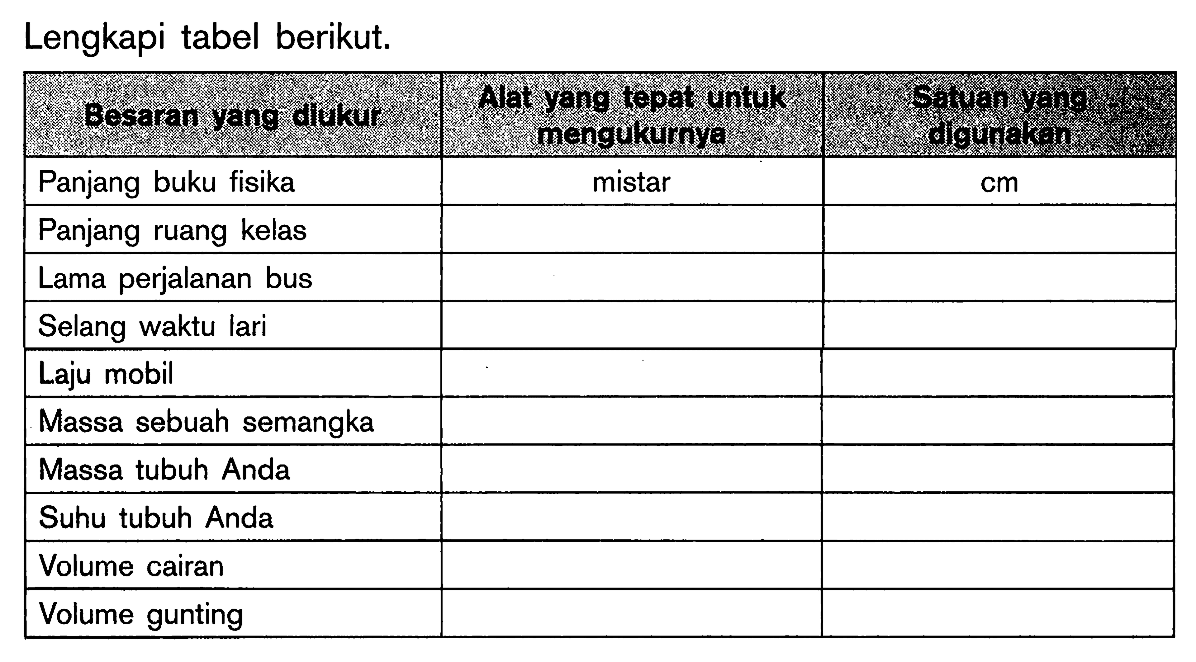 Lengkapi tabel berikut.
Besaran yang diukur Alat yang tepat untuk mengukurnya Satuan yang digunakan
 Panjang buku fisika  mistar  cm 
 Panjang ruang kelas   
 Lama perjalanan bus   
 Selang waktu lari   
 Laju mobil   
 Massa sebuah semangka   
 Massa tubuh Anda   
 Suhu tubuh Anda   
 Volume cairan   
 Volume gunting   


