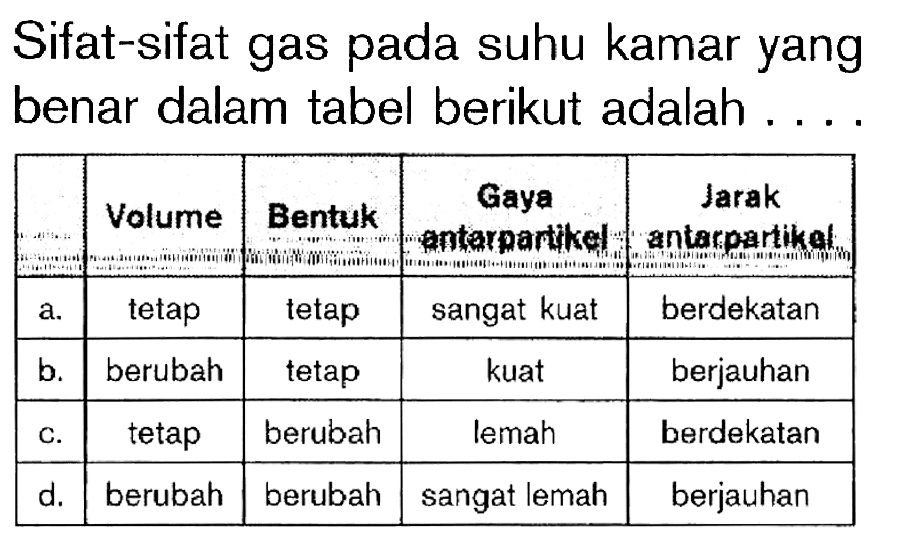 Sifat-sifat gas pada suhu kamar yang benar dalam tabel berikut adalah . . . .