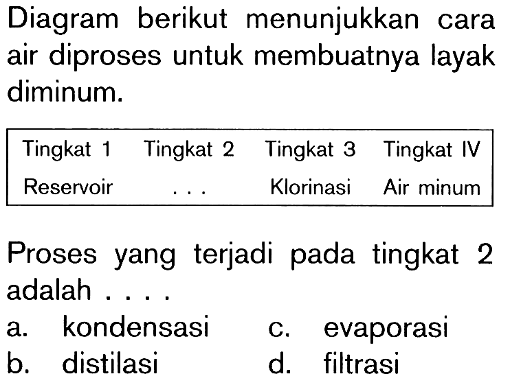 Diagram berikut menunjukkan cara air diproses untuk membuatnya layak diminum. Tingkat 1 Tingkat 2 Tingkat 3 Tingkat IV Reservoir Klorinasi Air minum Proses yang terjadi pada tingkat 2 adalah