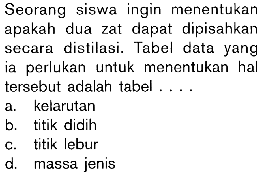 Seorang siswa ingin menentukan apakah dua zat dapat dipisahkan secara distilasi. Tabel data yang ia perlukan untuk menentukan hal tersebut adalah tabel ...