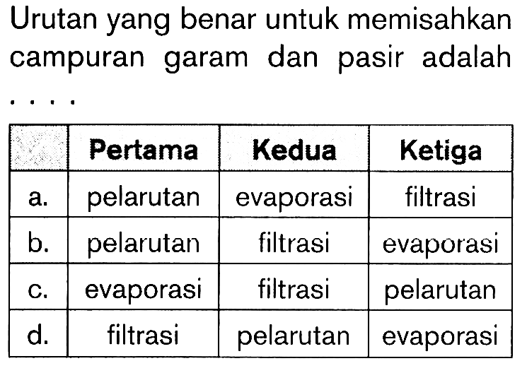 Urutan yang benar untuk memisahkan campuran garam dan pasir adalah.... Pertama Kedua Ketiga