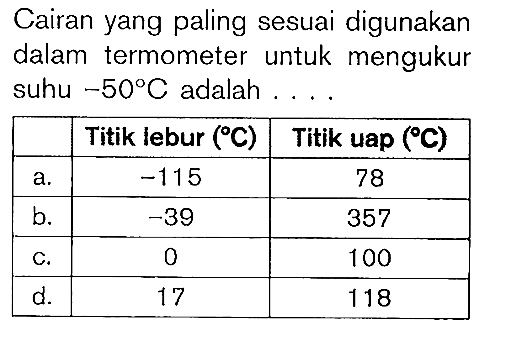 Cairan yang paling sesuai digunakan dalam termometer untuk mengukur suhu -50 C adalah ...