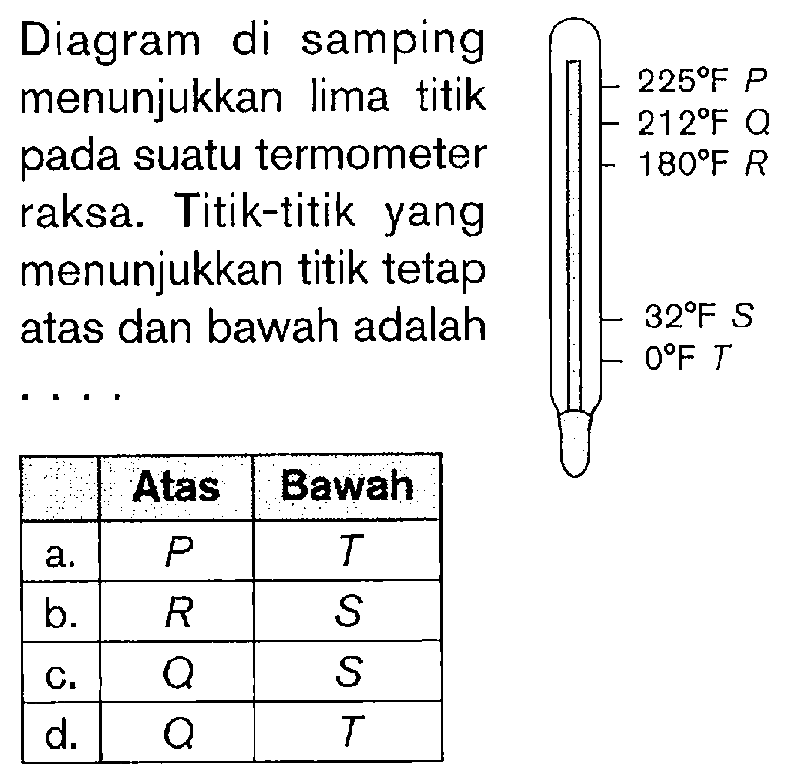 Diagram di samping menunjukkan lima titik pada suatu termometer raksa. Titik-titik yang menunjukkan titik tetap atas dan bawah adalah . . . . 225 F P 212 F Q 180 F R 32 F S 0 F T