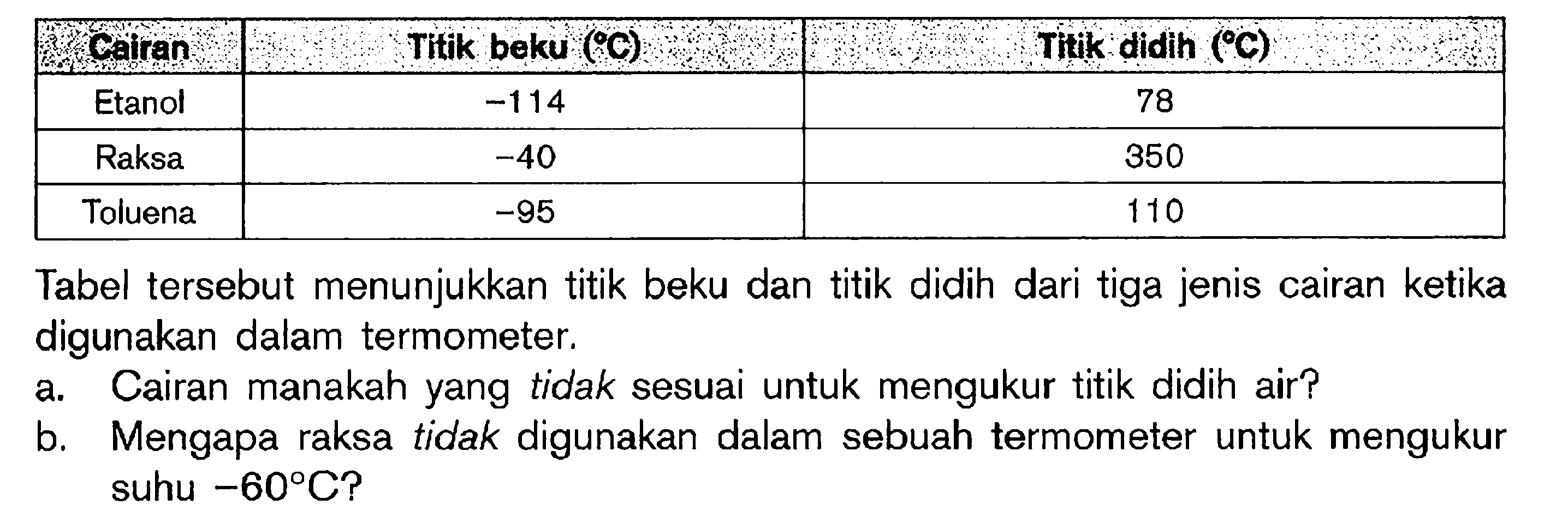 Cairan Titik beku Titik didih C Etanol -114 78 Raksa -40 350 Toluena -95 110 Tabel tersebut menunjukkan titik beku dan titik didih dari tiga jenis cairan ketika digunakan dalam termometer. a. Cairan manakah yang tidak sesuai untuk mengukur titik didih air? b. Mengapa raksa tidak digunakan dalam sebuah termometer untuk mengukur suhu 60 C?