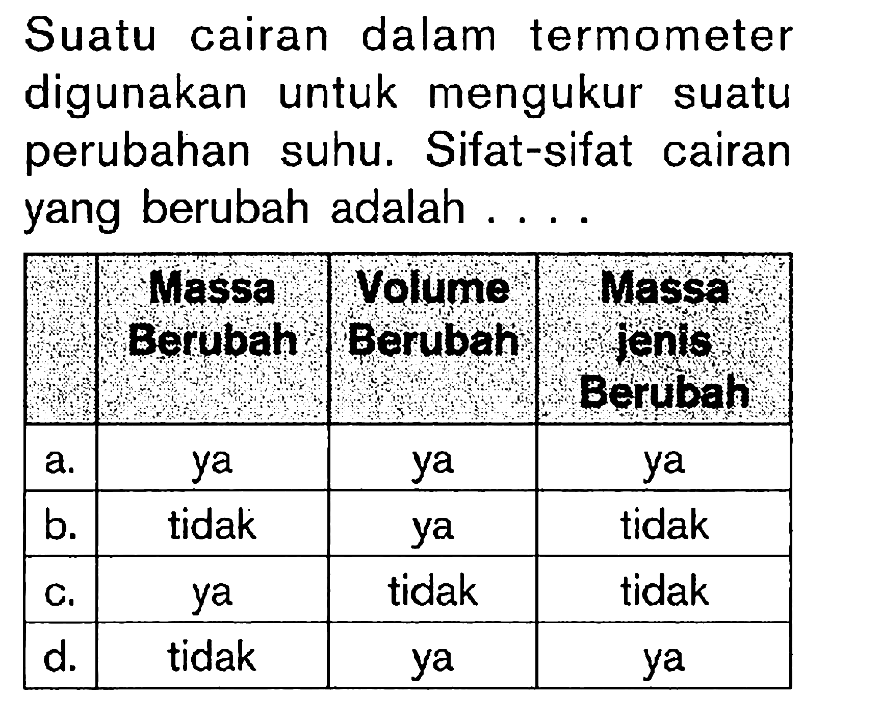 Suatu cairan dalam termometer digunakan untuk mengukur suatu perubahan suhu. Sifat-sifat cairan yang berubah adalah ....

 Massa Berubah  Volume Berubah  Massa jenis Berubah 
a.  ya  ya  ya 
b.  tidak  ya  tidak 
c.  ya  tidak  tidak 
d.  tidak  ya  ya 

