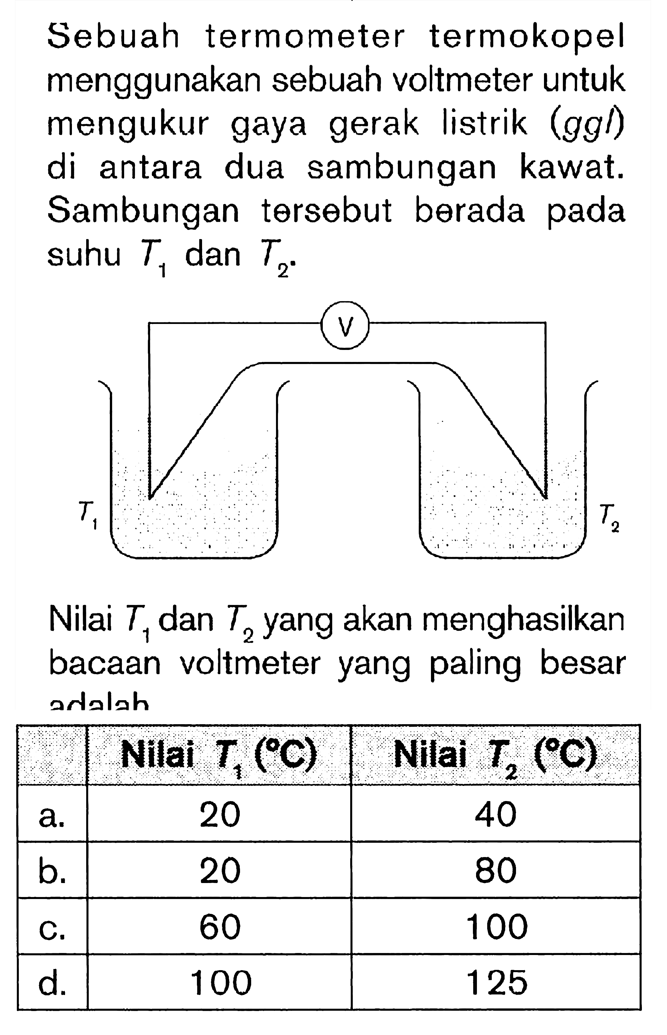 Sebuah termometer termokopel menggunakan sebuah voltmeter untuk mengukur gaya gerak listrik  (g g /)  di antara dua sambungan kawat. Sambungan tersebut berada pada suhu  T1  dan  T2 .

Nilai  T1  dan  T2  yang akan menghasilkan bacaan voltmeter yang paling besar analah

 Nilai  T1 C   Nilai  T2 C  
a.  20  40 
b.  20  80 
c.  60  100 
d.  100  125 

