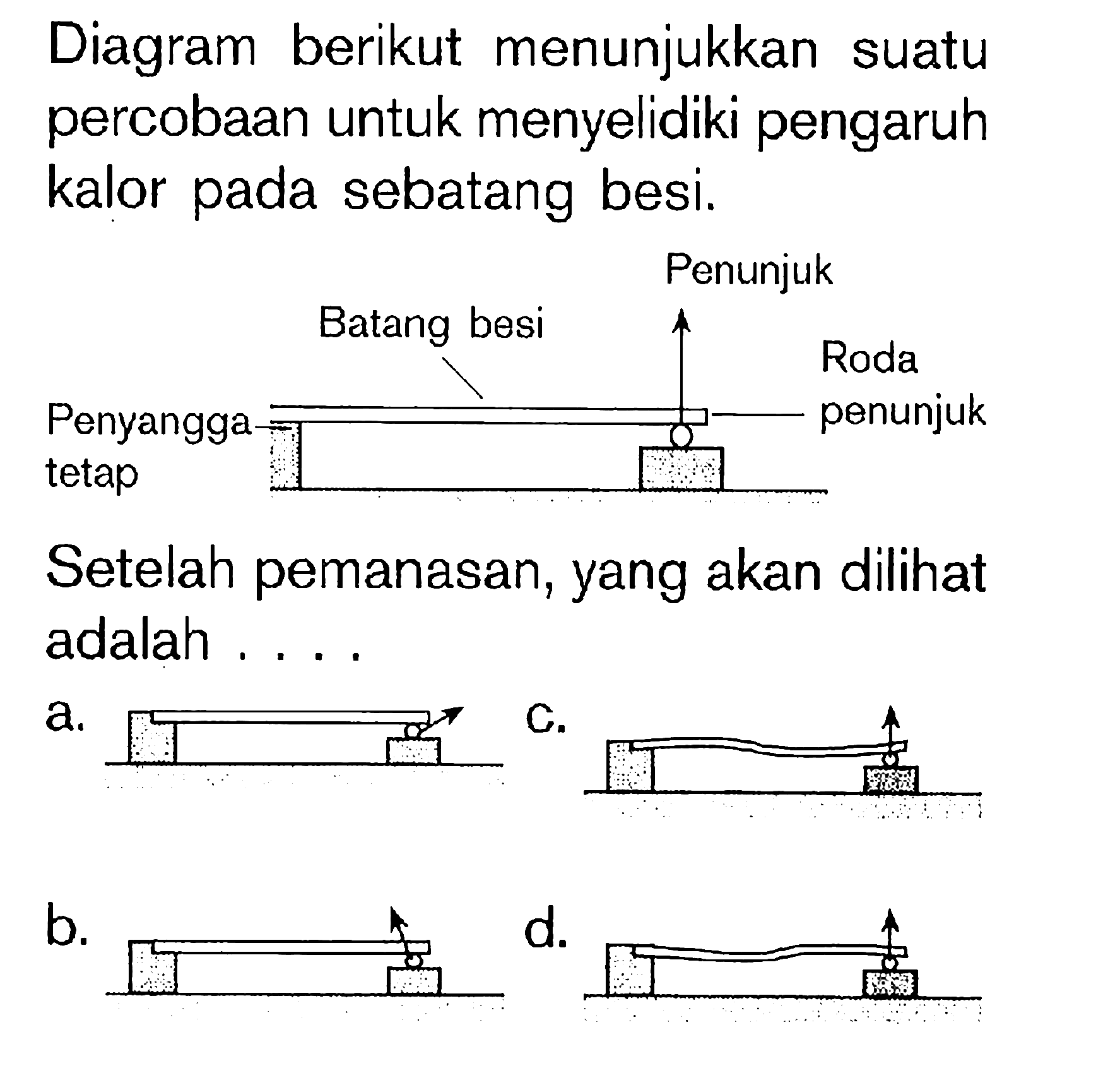 Diagram berikut menunjukkan suatu percobaan untuk menyelidiki pengaruh kalor pada sebatang besi.
Penunjuk
Batang besi
Roda penunjuk
Penyangga tetap
Setelah pemanasan, yang akan dilihat adalah ....