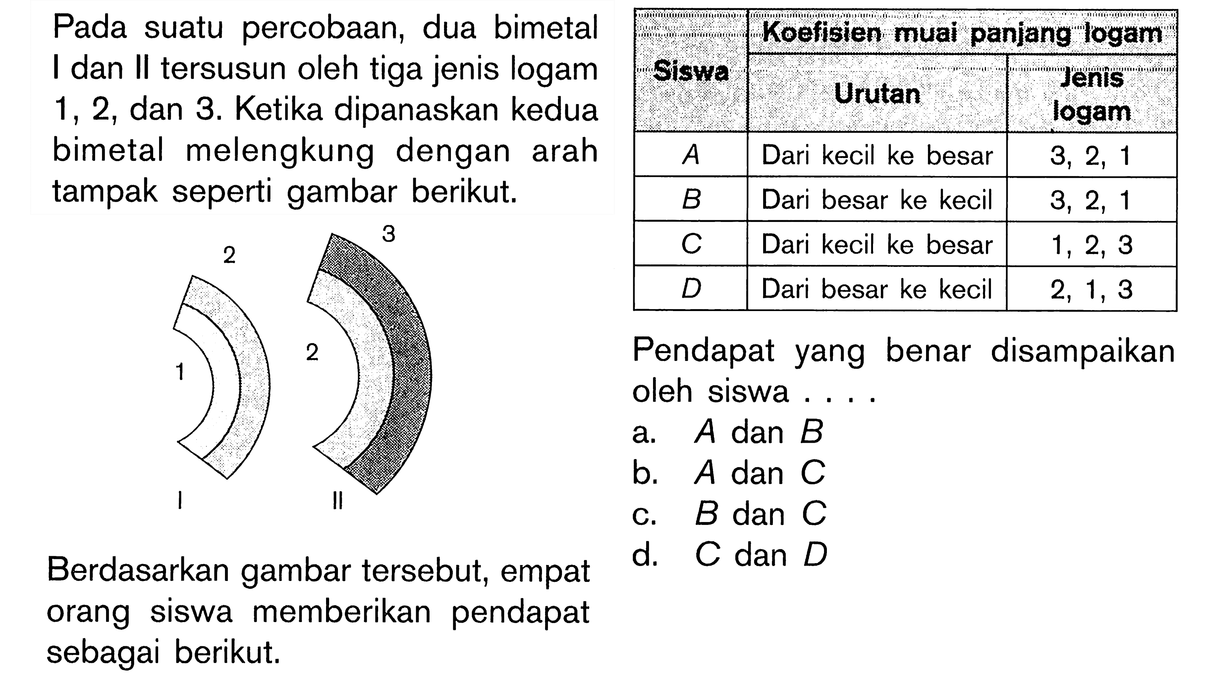 Pada suatu percobaan, dua bimetal I dan II tersusun oleh tiga jenis logam 1, 2, dan 3. Ketika dipanaskan kedua bimetal melengkung dengan arah tampak seperti gambar berikut. Berdasarkan gambar tersebut, empat orang siswa memberikan pendapat sebagai berikut. Siswa Koefisien muai panjang logam Urutan Jenis logam A Dari kecil ke besar 3, 2, 1 B Dari besar ke kecil 3, 2, 1 C Dari kecil ke besar 1, 2, 3 D Dari besar ke kecil 2, 1, 3 Pendapat yang benar disampaikan oleh siswa....