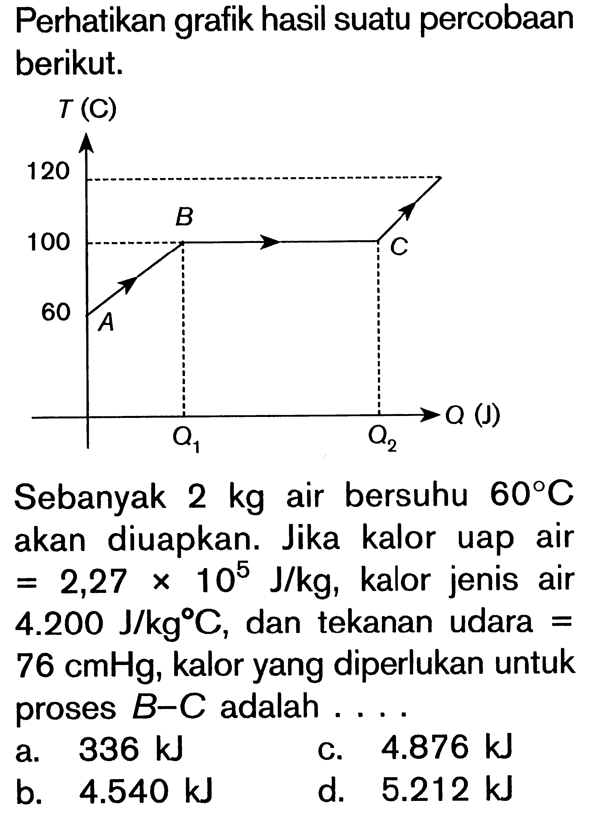 Perhatikan grafik hasil suatu percobaan berikut. Sebanyak 2 kg air bersuhu 60 C akan diuapkan. Jika kalor uap air = 2,27 x 10^5 J/kg, kalor jenis air 4.200 J/kg C, dan tekanan udara = 76 cmHg, kalor yang diperlukan untuk proses B-C adalah....