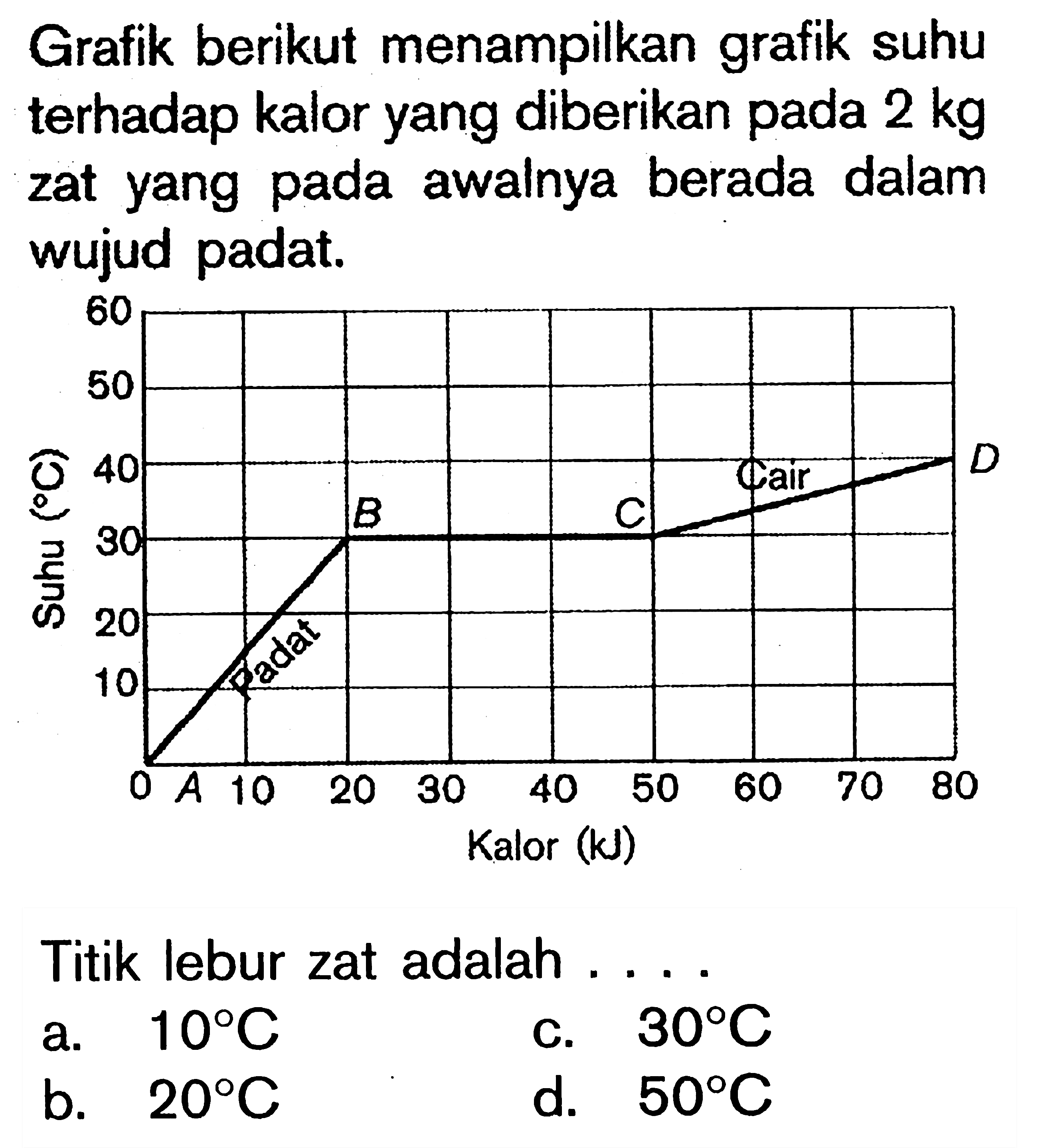 Grafik berikut menampilkan grafik suhu terhadap kalor yang diberikan pada 2 kg zat yang pada awalnya berada dalam wujud padat.  Suhu (C) 60 50 40 30 20 10 B C Cair D Padat 0 A 10 20 30 40 50 60 70 80 Kalor (kJ)  Titik lebur zat adalah ....