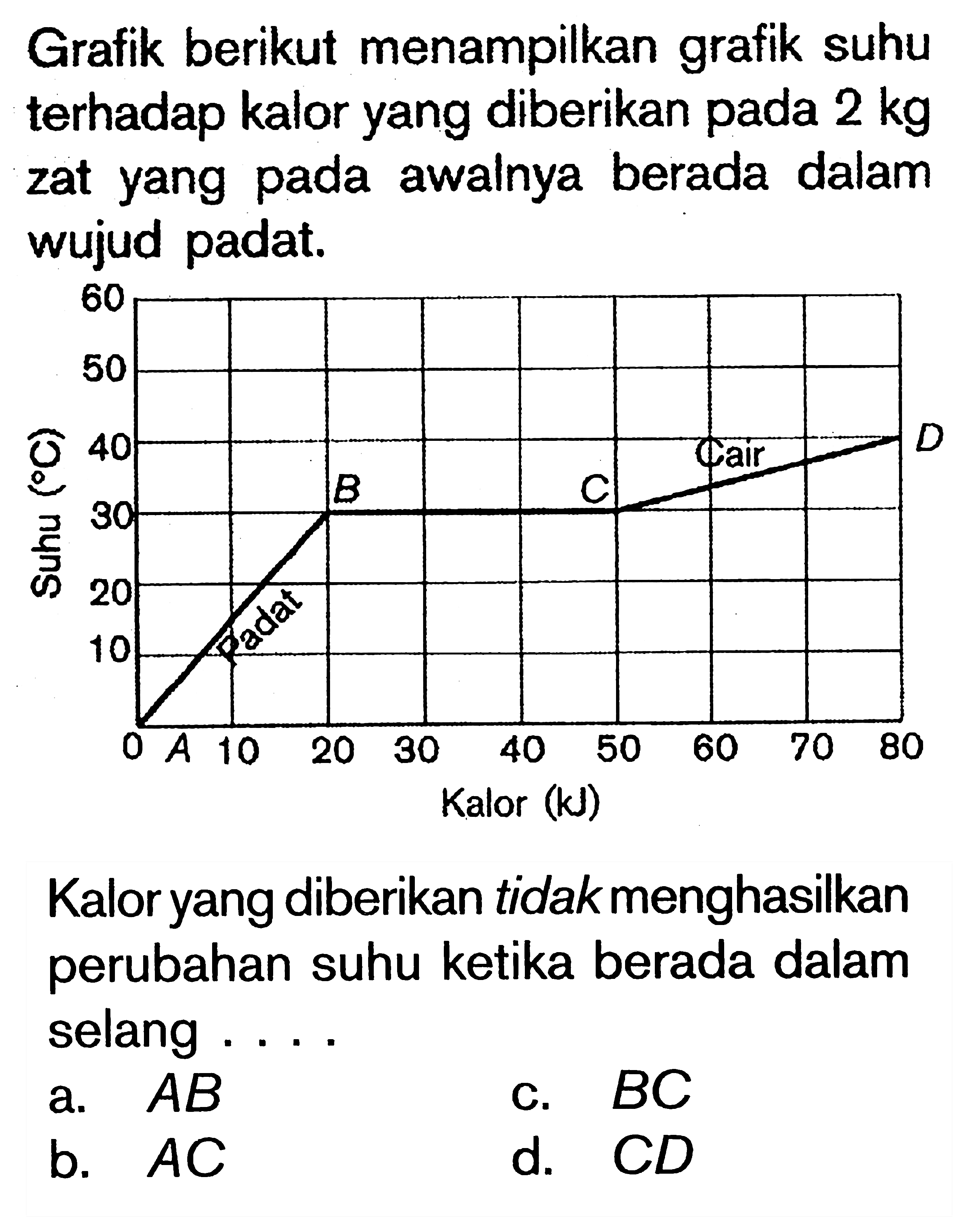 Grafik berikut menampilkan grafik suhu terhadap kalor yang diberikan pada  2 kg  zat yang pada awalnya berada dalam wujud padat. Suhu (C) 60 50 40 30 20 10 B C Cair D Padat 0 A 10 20 30 40 50 60 70 80 Kalor (kJ)  Kalor yang diberikan tidak menghasilkan perubahan suhu ketika berada dalam selang ....