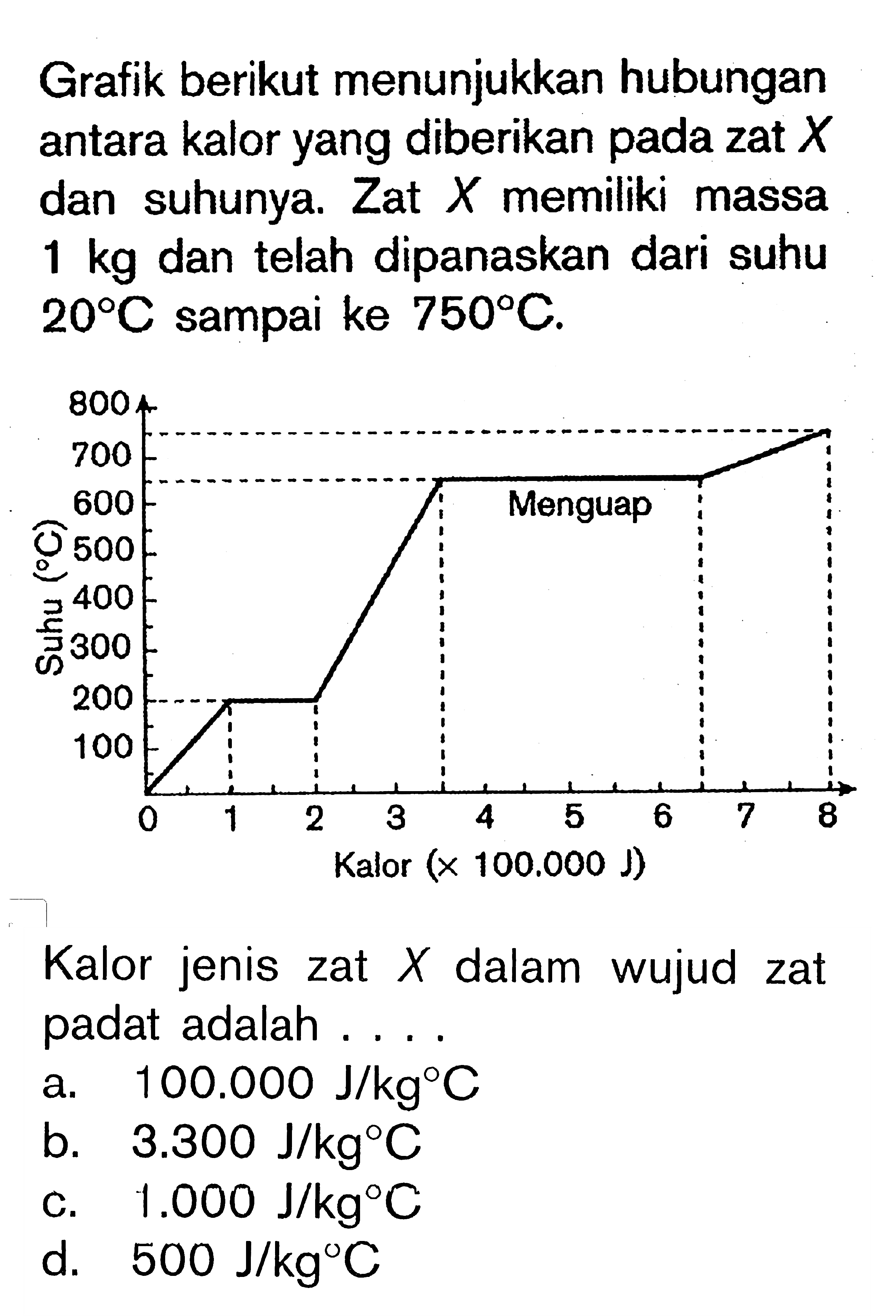 Grafik berikut menunjukkan hubungan antara kalor yang diberikan pada zat X dan suhunya. Zat X memiliki massa 1 kg dan telah dipanaskan dari suhu 20 C sampai ke 750 C. Kalor jenis zat X dalam wujud zat padat adalah ....