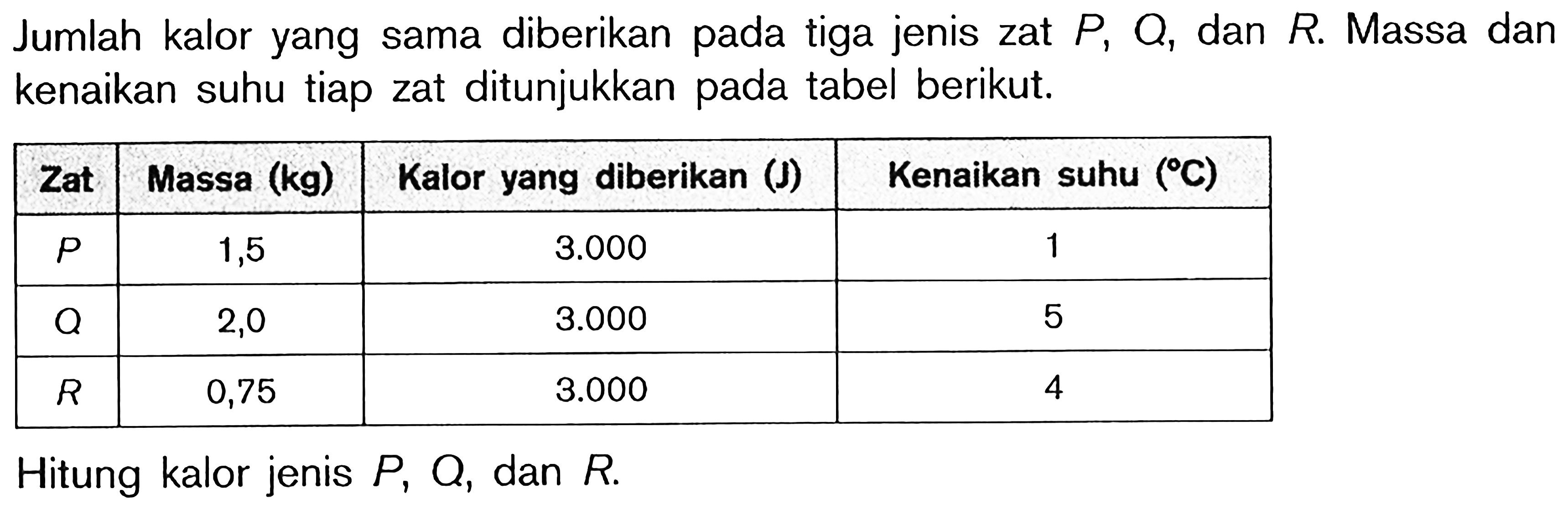 Jumlah kalor yang sama diberikan pada tiga jenis zat P, Q, dan R Massa dan kenaikan suhu tiap zat ditunjukkan pada tabel berikut. Hitung kalor jenis P, Q, dan R