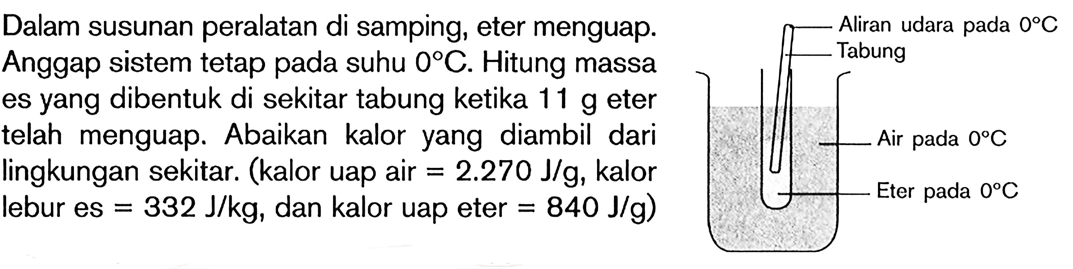 Dalam susunan peralatan di samping, eter menguap. Anggap sistem tetap pada suhu  0 C . Hitung massa es yang dibentuk di sekitar tabung ketika  11 g  eter telah menguap. Abaikan kalor yang diambil dari lingkungan sekitar. (kalor uap air  =2.270 J / g , kalor lebur es  =332 J / kg , dan kalor uap eter  =840 J / g  )
Aliran udara pada  0 C 