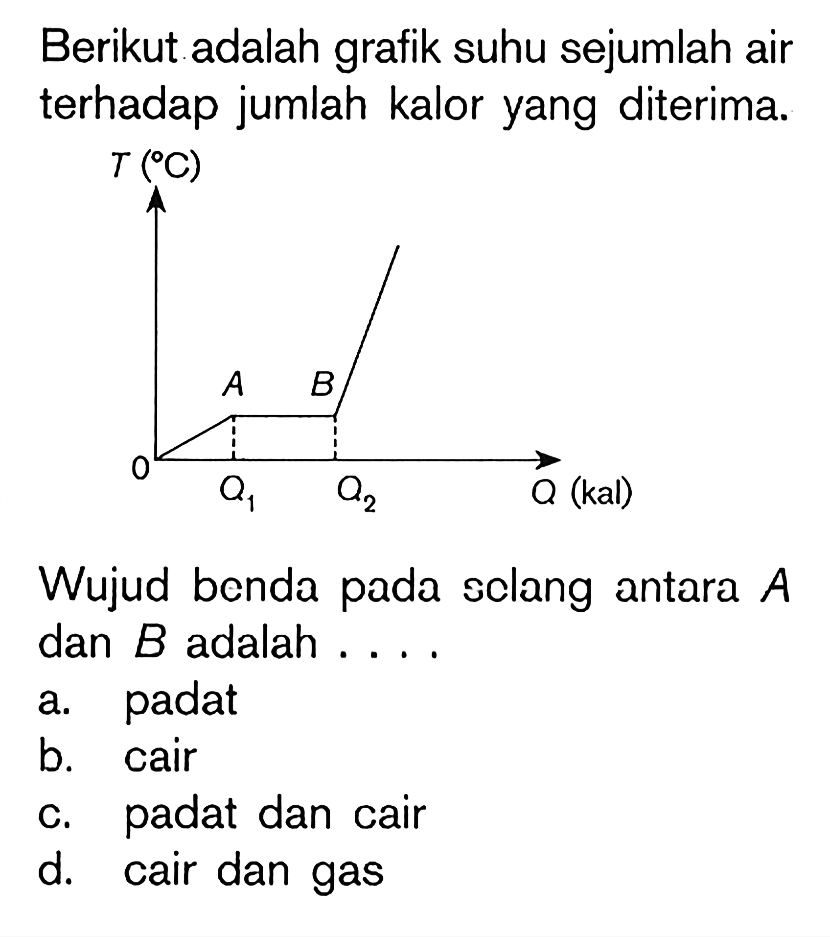 Berikut adalah grafik suhu sejumlah air terhadap jumlah kalor yang diterima. Wujud benda pada selang antara A dan B adalah ....