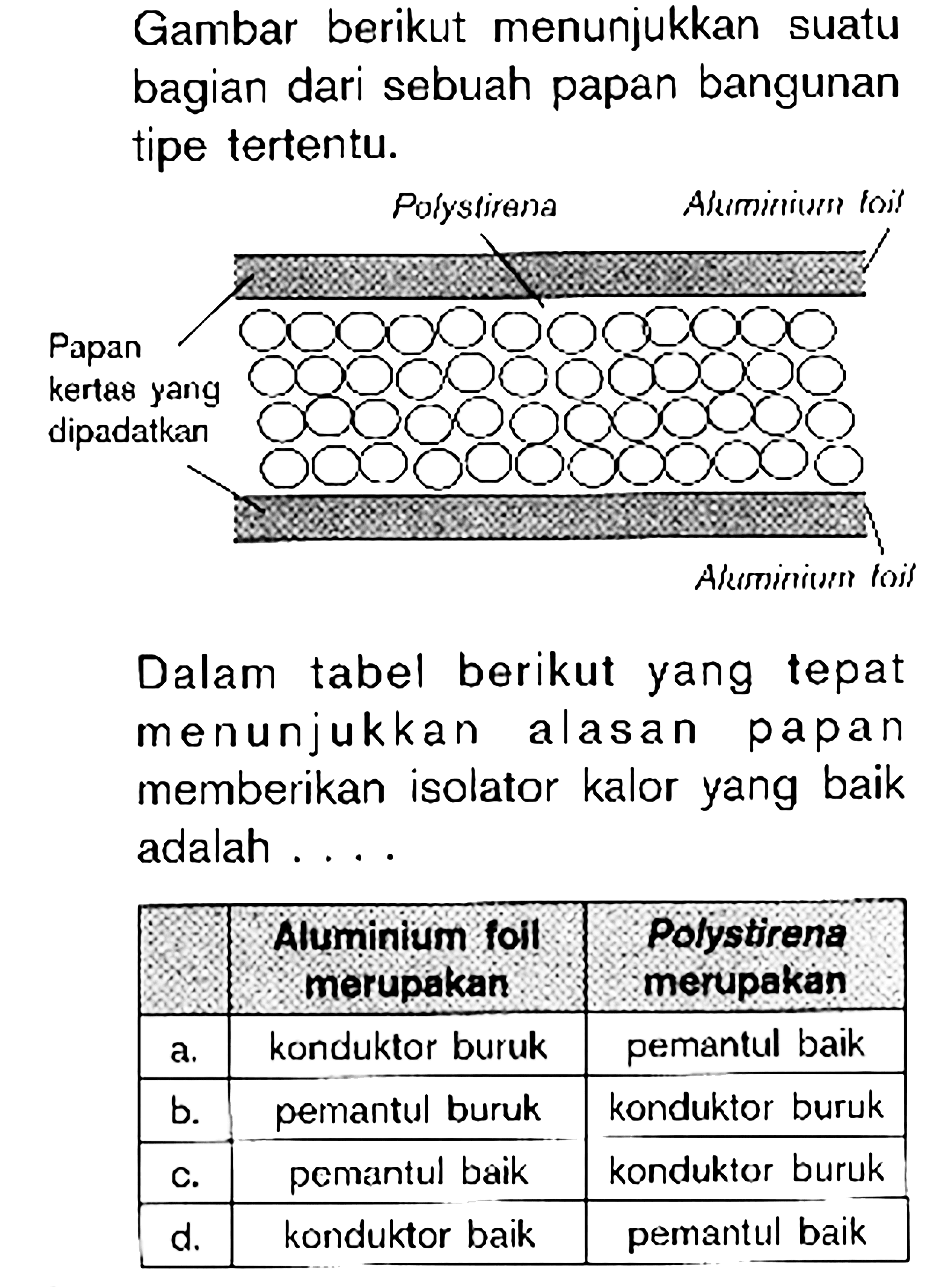 Gambar berikut menunjukkan suatu bagian dari sebuah papan bangunan tipe tertentu. Dalam tabel berikut yang tepat menunjukkan alasan papan memberikan isolator kalor yang baik adalah ...