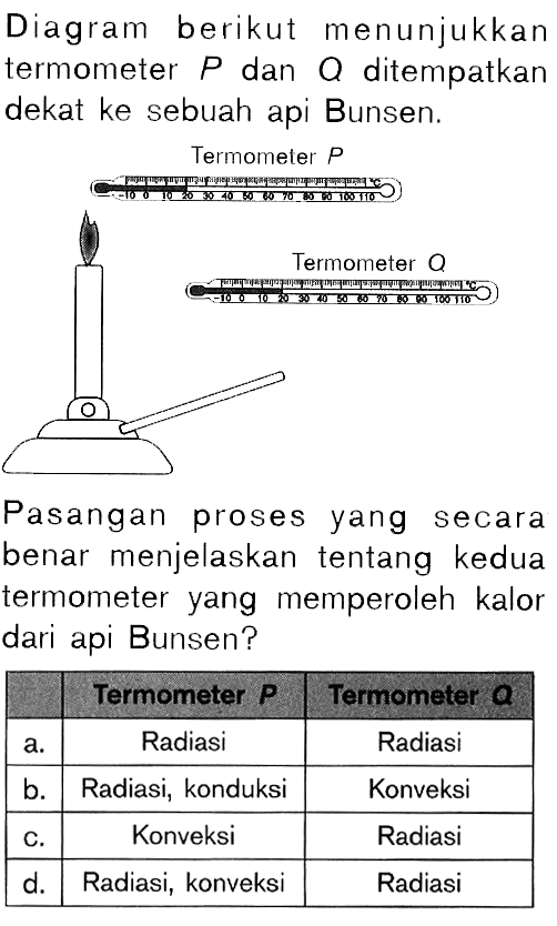 Diagram berikut menunjukkan termometer P dan Q ditempatkan dekat ke sebuah api Bunsen.
Termometer P 20
Termometer Q 20

Pasangan proses yang secara benar menjelaskan tentang kedua termometer yang memperoleh kalor dari api Bunsen?

 Termometer P Termometer Q 
 a. Radiasi Radiasi 
 b. Radiasi, konduksi Konveksi 
 c. Konveksi Radiasi 
 d. Radiasi, konveksi Radiasi 

