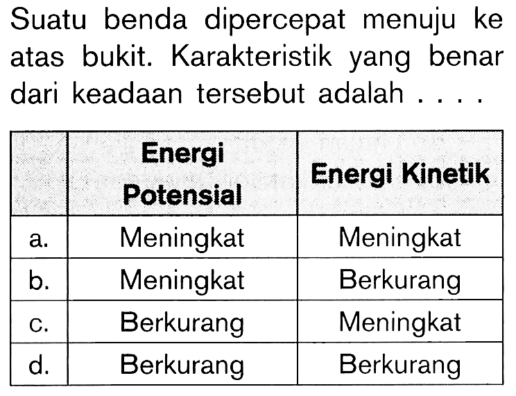 Suatu benda dipercepat menuju ke atas bukit. Karakteristik yang benar dari keadaan tersebut adalah ....

 Energi Potensial Energi Kinetik 
 a. Meningkat Meningkat 
 b. Meningkat Berkurang 
 c. Berkurang Meningkat 
 d. Berkurang Berkurang 

