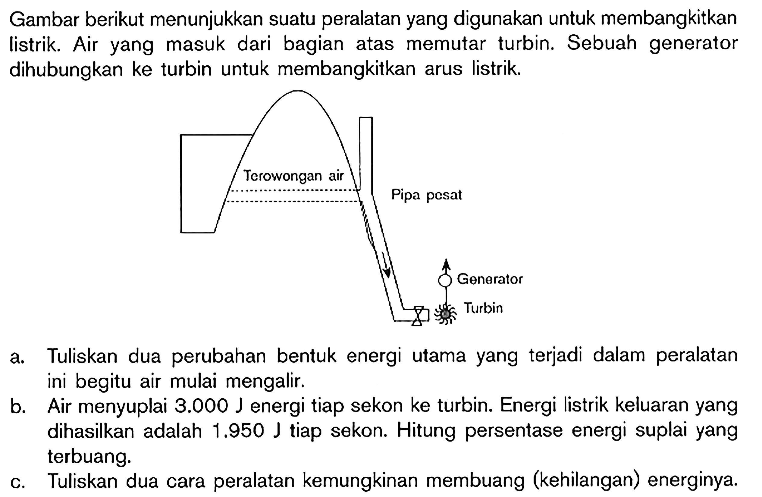 Gambar berikut menunjukkan suatu peralatan yang digunakan untuk membangkitkan listrik. Air yang masuk dari bagian atas memutar turbin. Sebuah generator dihubungkan ke turbin untuk membangkitkan arus listrik. Terowongan air Pipa pesa Generator Turbin
a. Tuliskan dua perubahan bentuk energi utama yang terjadi dalam peralatan ini begitu air mulai mengalir.
b. Air menyuplai 3.000 J energi tiap sekon ke turbin. Energi listrik keluaran yang dihasilkan adalah 1.950 J tiap sekon. Hitung persentase energi suplai yang terbuang.
c. Tuliskan dua cara peralatan kemungkinan membuang (kehilangan) energinya.