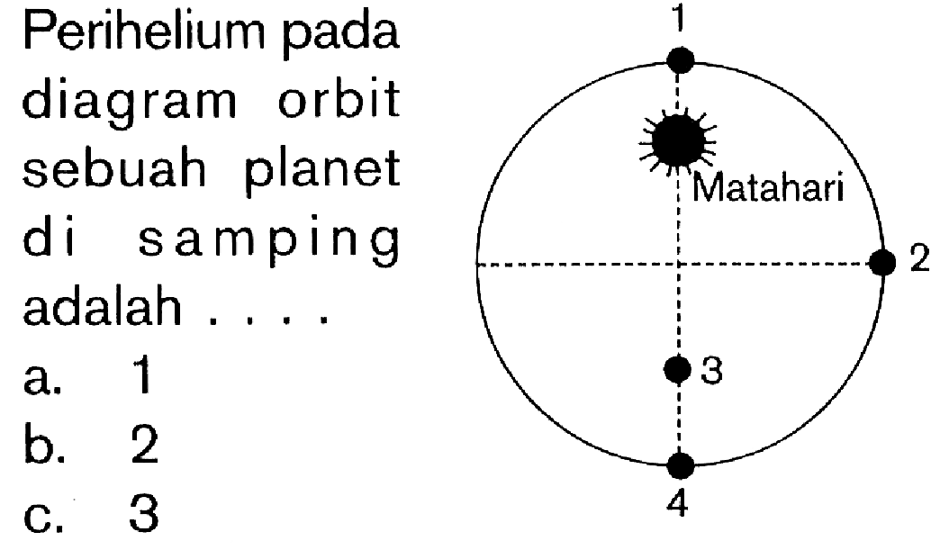 Perihelium pada diagram orbit sebuah planet di samping adalah .... 1 Matahari 2 3 4 