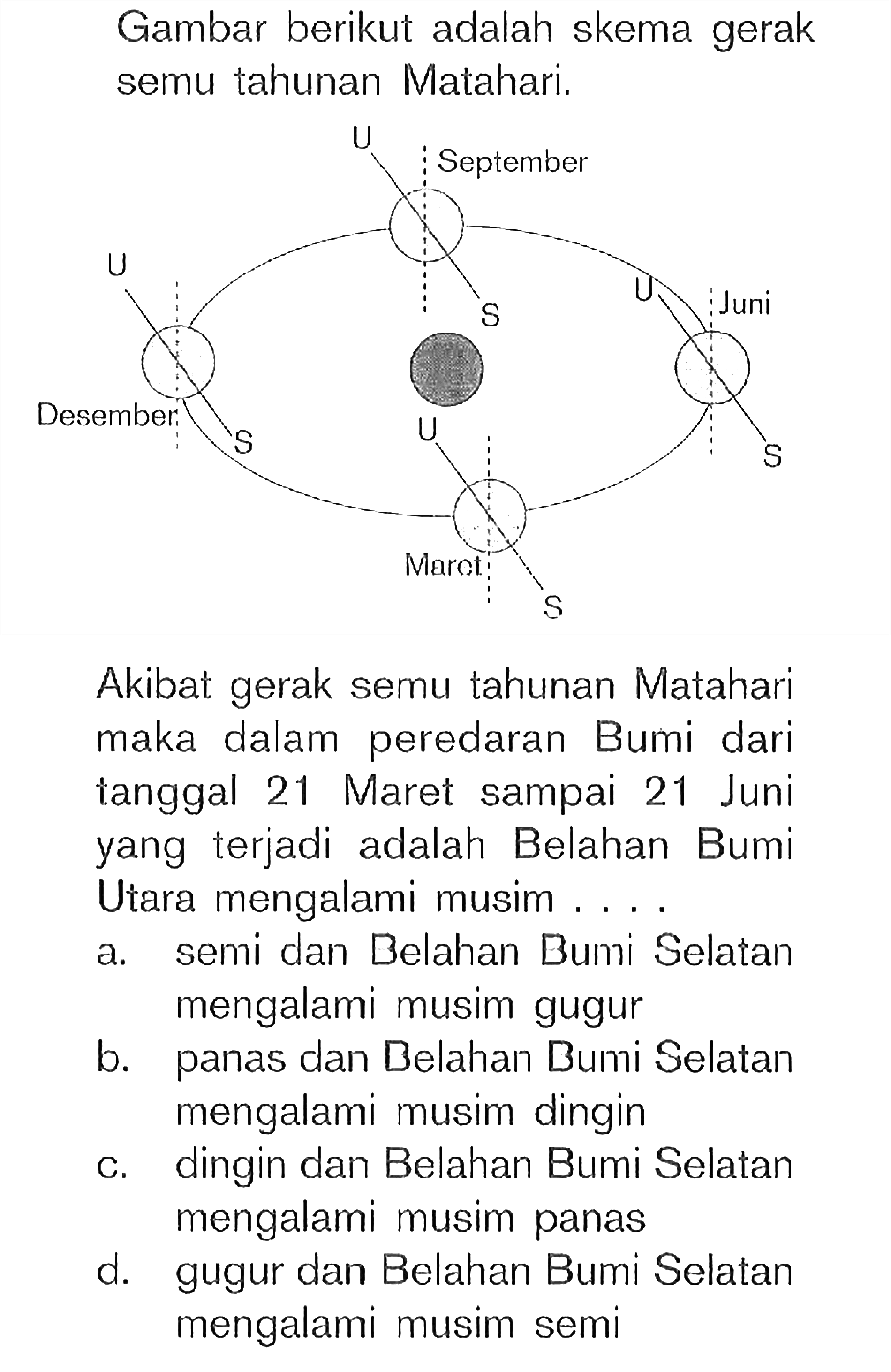 Gambar berikut adalah skema gerak semu tahunan Matahari. Akibat gerak semu tahunan Matahari maka dalam peredaran Bumi dari tanggal 21 Maret sampai 21 Juni yang terjadi adalah Belahan Bumi Utara mengalami musim .... a. semi dan Belahan Bumi Selatan mengalami musim gugur b. panas dan Belahan Bumi Selatan mengalami musim dingin c. dingin dan Belahan Bumi Selatan mengalami musim panas d. gugur dan Belahan Bumi Selatan mengalami musim semi 