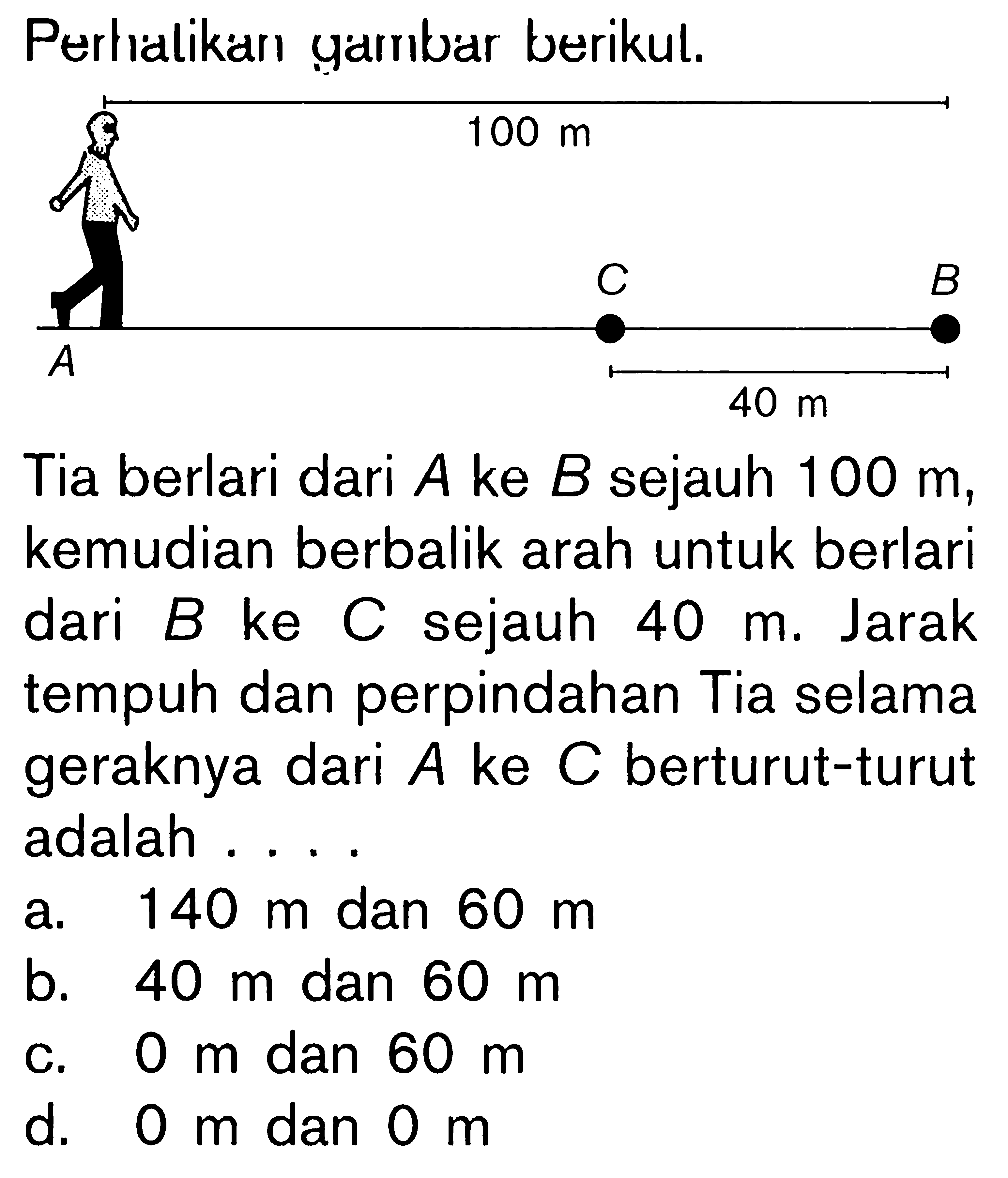 Perhatikan gambar berikut. Tia berlari dari A ke B sejauh 100 m kemudian berbalik arah untuk berlari dari B ke C sejauh 40 m. Jarak tempuh dan perpindahan Tia selama geraknya dari A ke C berturut-turut adalah....