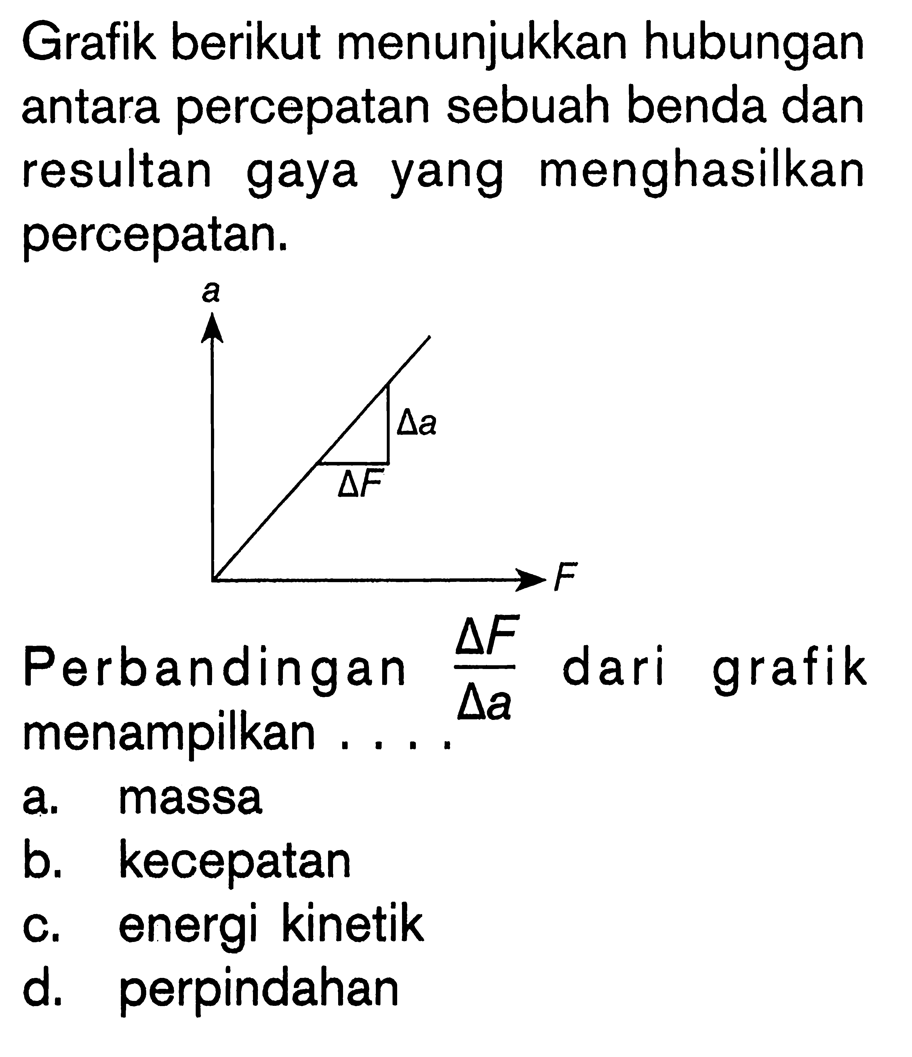 Grafik berikut menunjukkan hubungan antara percepatan sebuah benda dan resultan gaya yang menghasilkan percepatan. Perbandingan delta F/ delta a dari grafik menampilkan ....