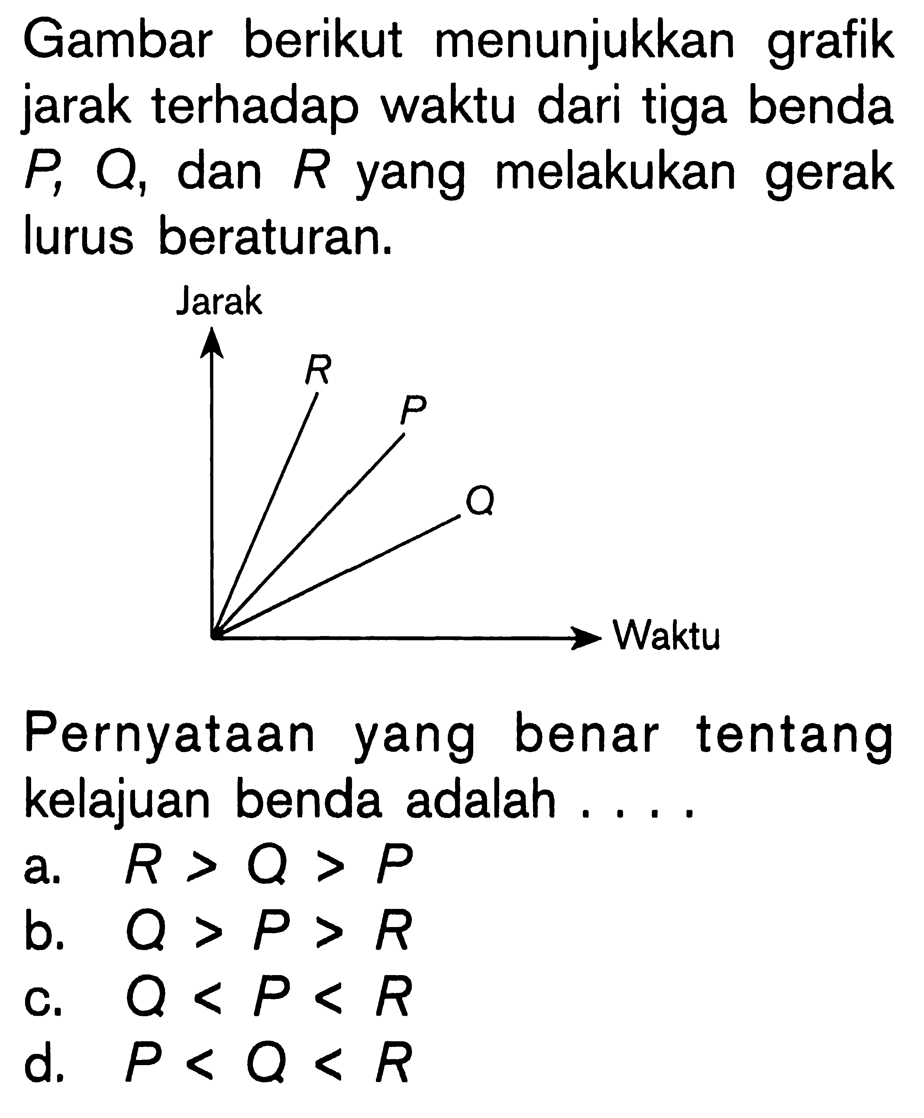 Gambar berikut menunjukkan grafik jarak terhadap waktu dari tiga benda  P, Q , dan  R  yang melakukan gerak lurus beraturan.
Jarak Waktu R P Q 
Pernyataan yang benar tentang kelajuan benda adalah ....
a.  R>Q>P 
b.  Q>P>R 
c.  Q<P<R 
d.  P<Q<R 