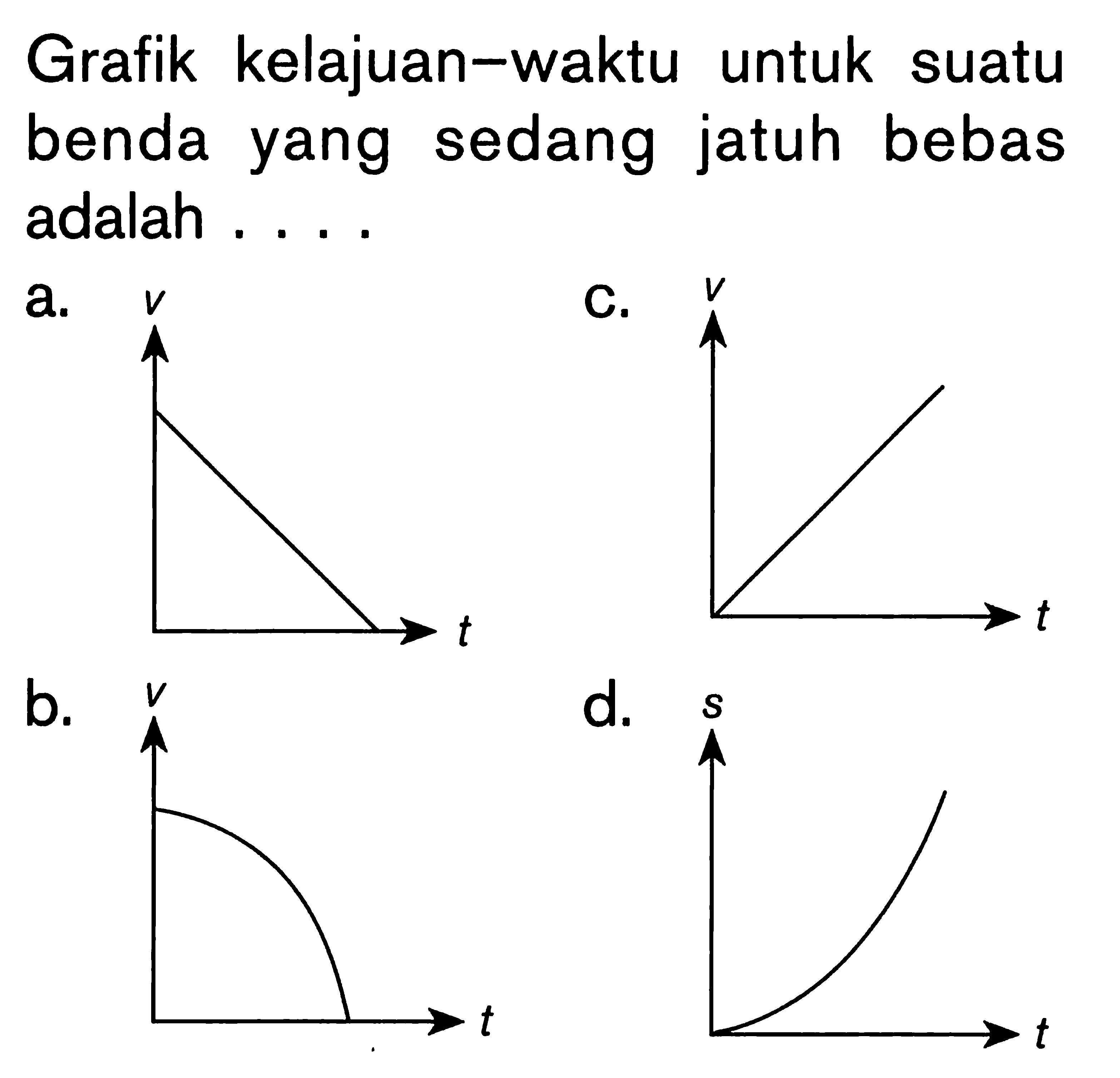 Grafik kelajuan-waktu untuk suatu benda yang sedang jatuh bebas adalah ....
a. v t
b. v t
c. v t 
d. s t