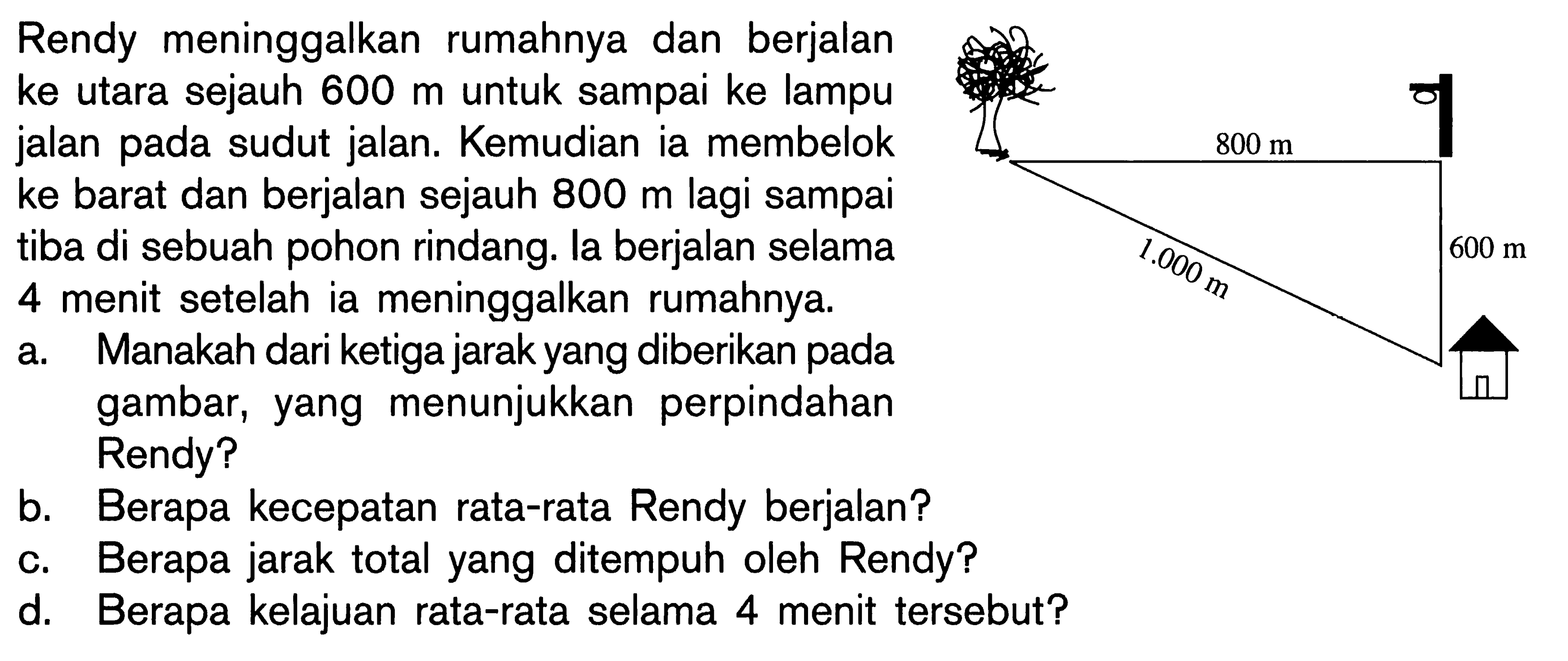 Rendy meninggalkan rumahnya dan berjalan ke utara sejauh 600 m untuk sampai ke lampu jalan pada sudut jalan. Kemudian ia membelok ke barat dan berjalan sejauh 800 m lagi sampai tiba di sebuah pohon rindang. la berjalan selama 4 menit setelah ia meninggalkan rumahnya a. Manakah dari ketiga jarak yang diberikan pada gambar; yang menunjukkan perpindahan Rendy? b. Berapa kecepatan rata-rata Rendy berjalan? c. Berapa jarak total yang ditempuh oleh Rendy? d. Berapa kelajuan rata-rata selama 4 menit tersebut? 800 m 600 m 1000 m