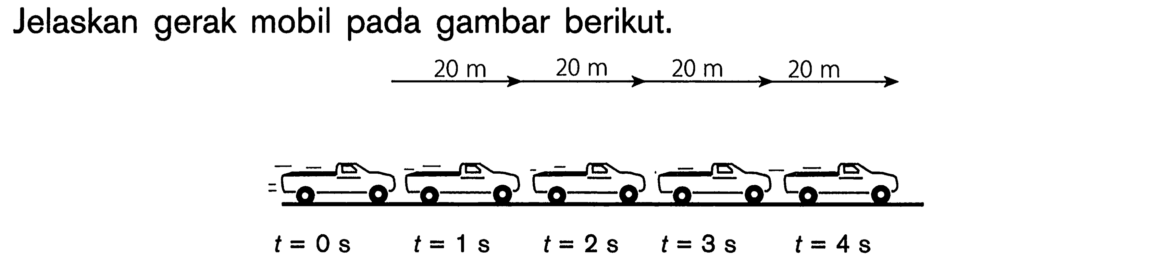 Jelaskan gerak mobil pada gambar berikut. 20 m 20 m 20 m 20 m t=0 s t=1 s t=2 s t=3 s t=4 s