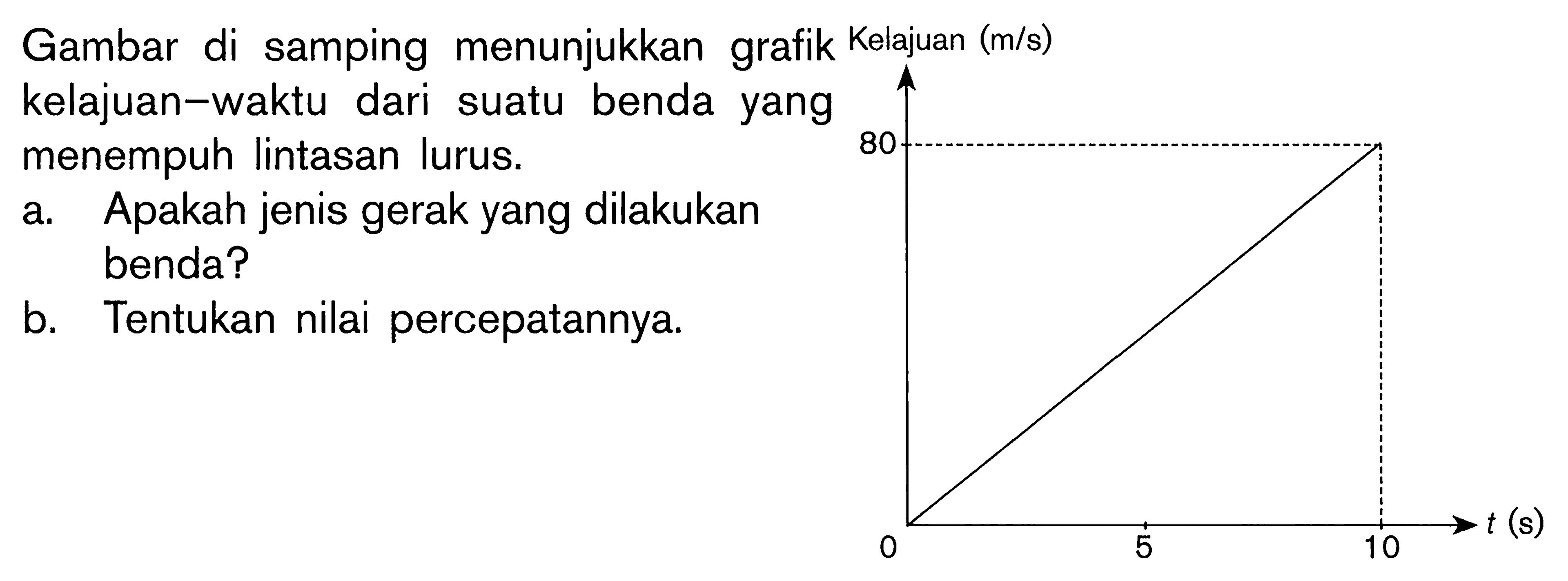 Gambar di samping menunjukkan kelajuan-waktu dari suatu benda yang menempuh lintasan lurus: a. Apakah jenis gerak yang dilakukan benda? b. Tentukan nilai percepatannya.