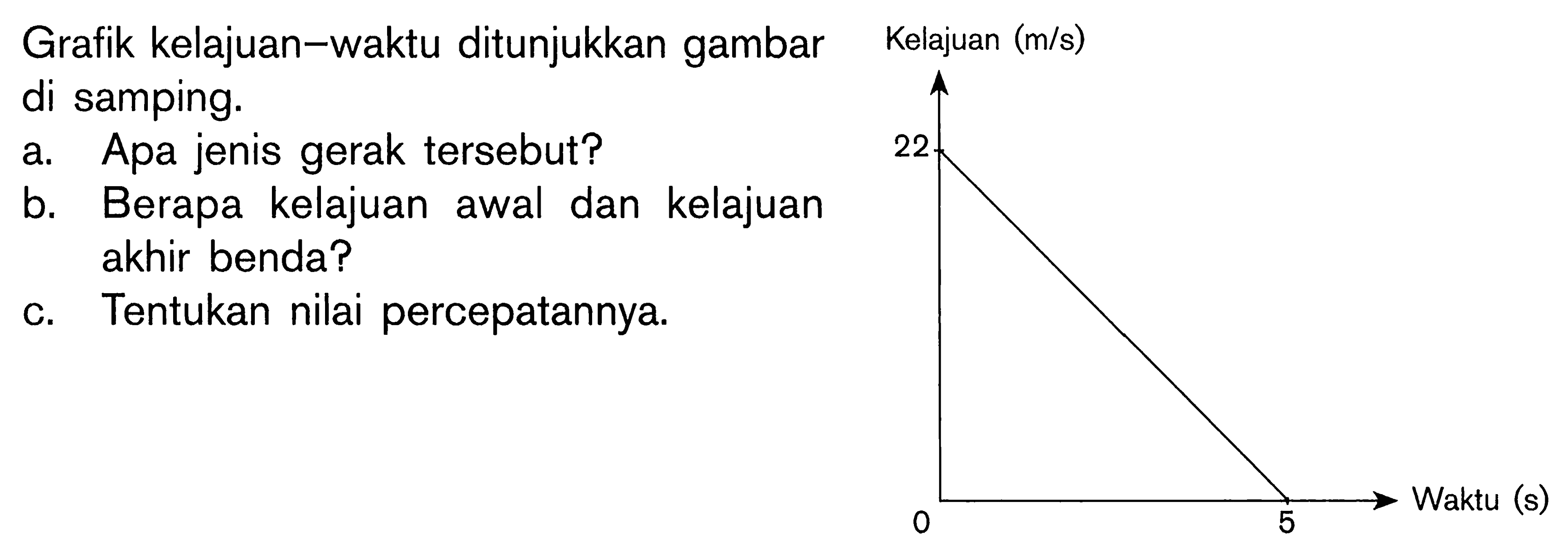 Grafik kelajuan-waktu ditunjukkan gambar di samping. a. Apa jenis gerak tersebut? b. Berapa kelajuan awal dan kelajuan akhir benda? c. Tentukan nilai percepatannya.