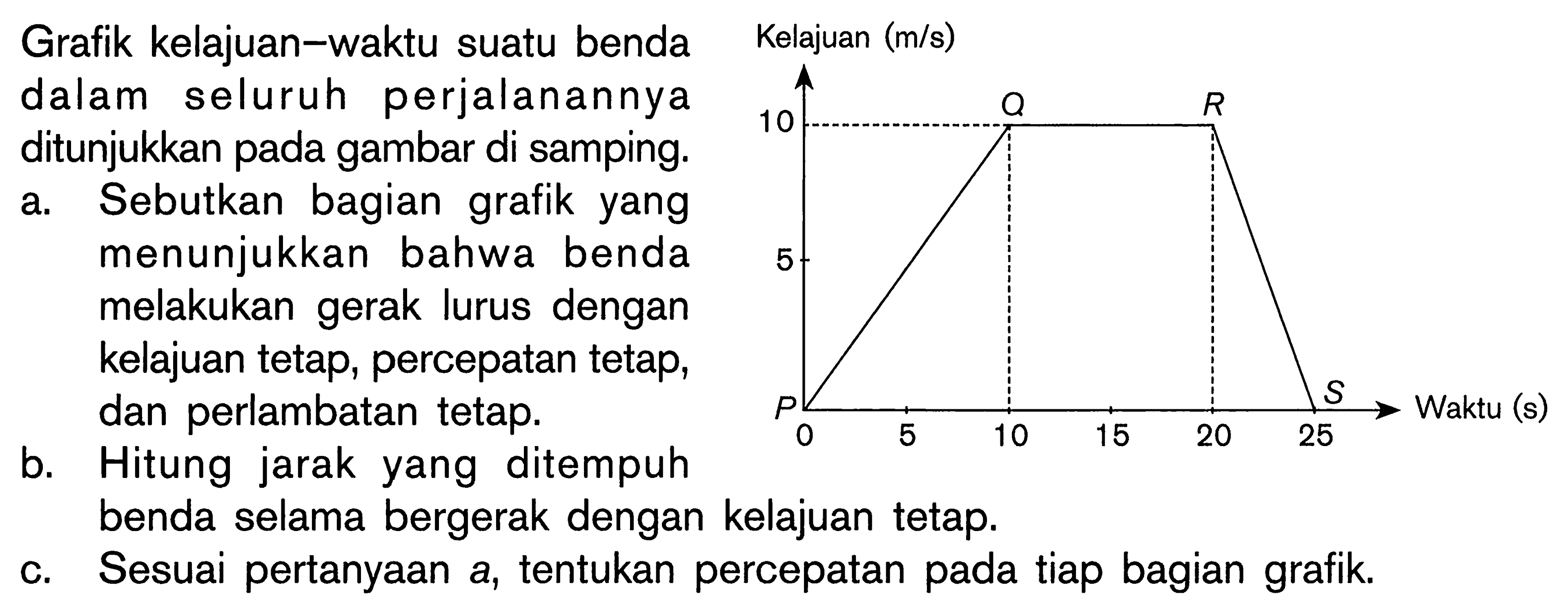 Grafik kelajuan-waktu suatu benda dalam seluruh perjalanannya ditunjukkan pada gambar di samping. a. Sebutkan bagian grafik yang menunjukkan bahwa benda melakukan gerak lurus dengan kelajuan tetap, percepatan tetap, dan perlambatan tetap. b. Hitung jarak yang ditempuh benda selama bergerak dengan kelajuan tetap. c. Sesuai pertanyaan a, tentukan percepatan pada tiap bagian grafik. Kelajuan (m/s) 10 Q R 5 P S Waktu (s) 0 5 10 15 20 25