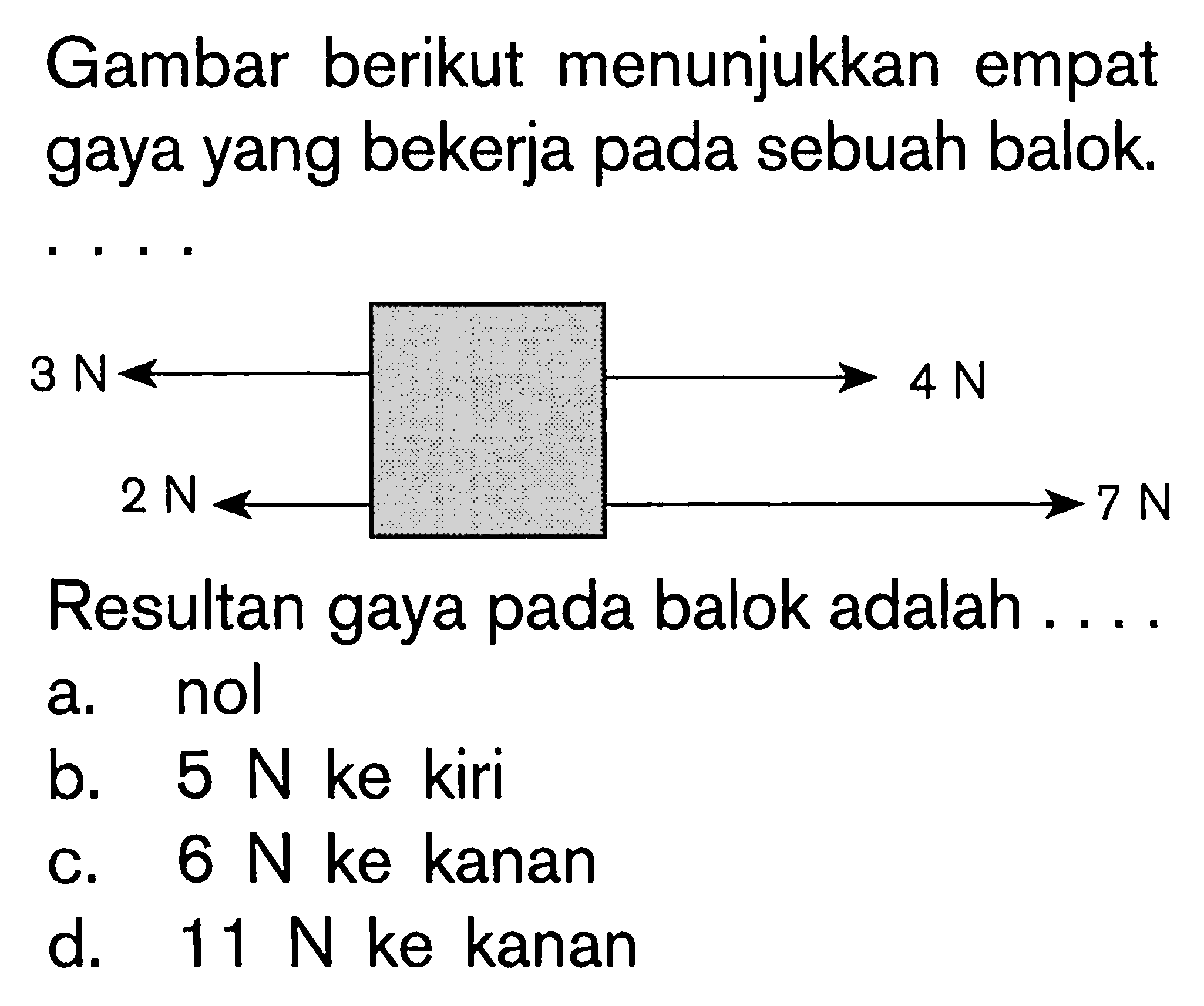 Gambar berikut menunjukkan empat gaya yang bekerja pada sebuah balok, 3 N 4 N 2 N 7 N Resultan gaya balok adalah . . . .