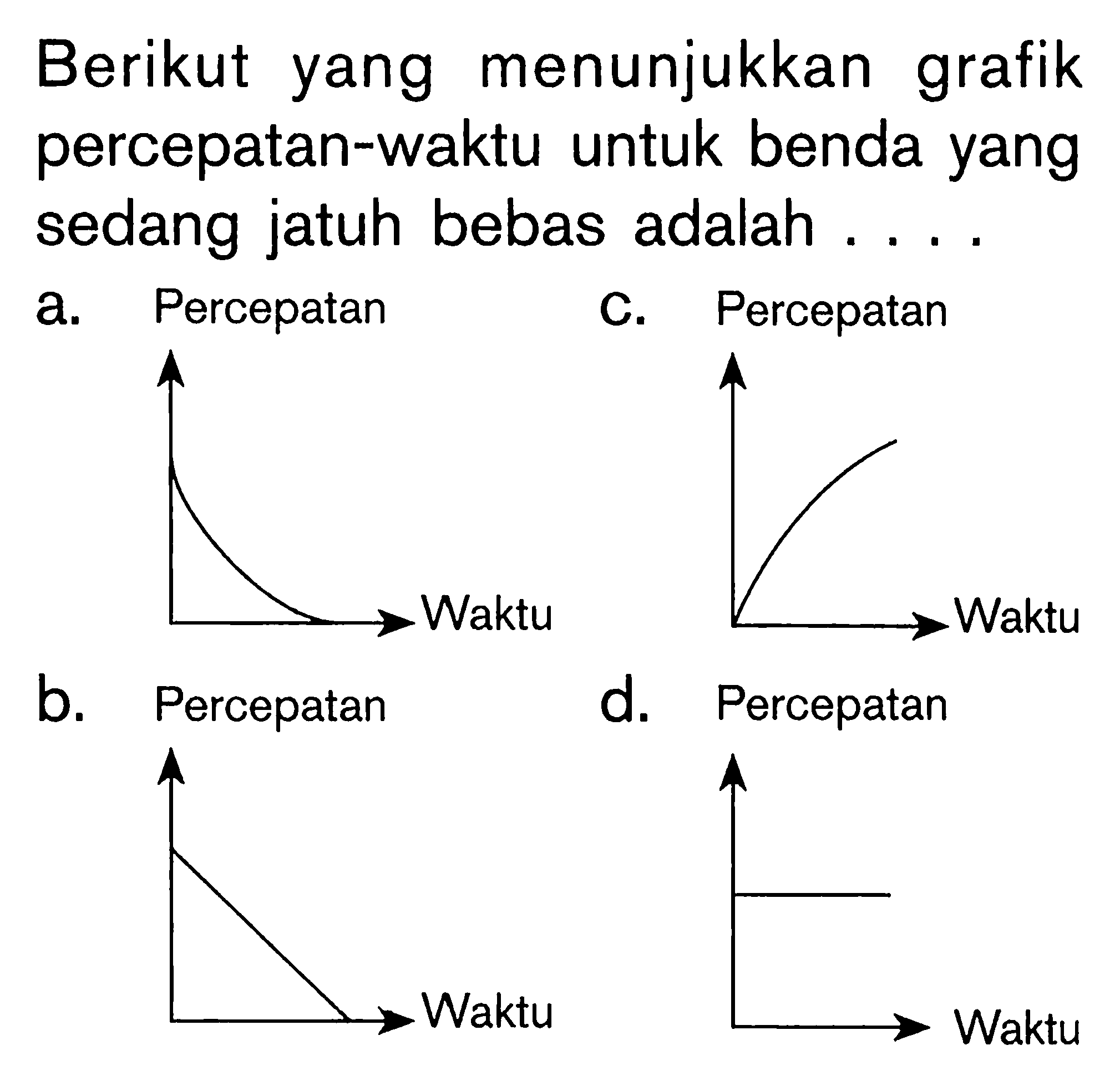 Berikut yang menunjukkan grafik percepatan-waktu untuk benda yang sedang jatuh bebas adalah