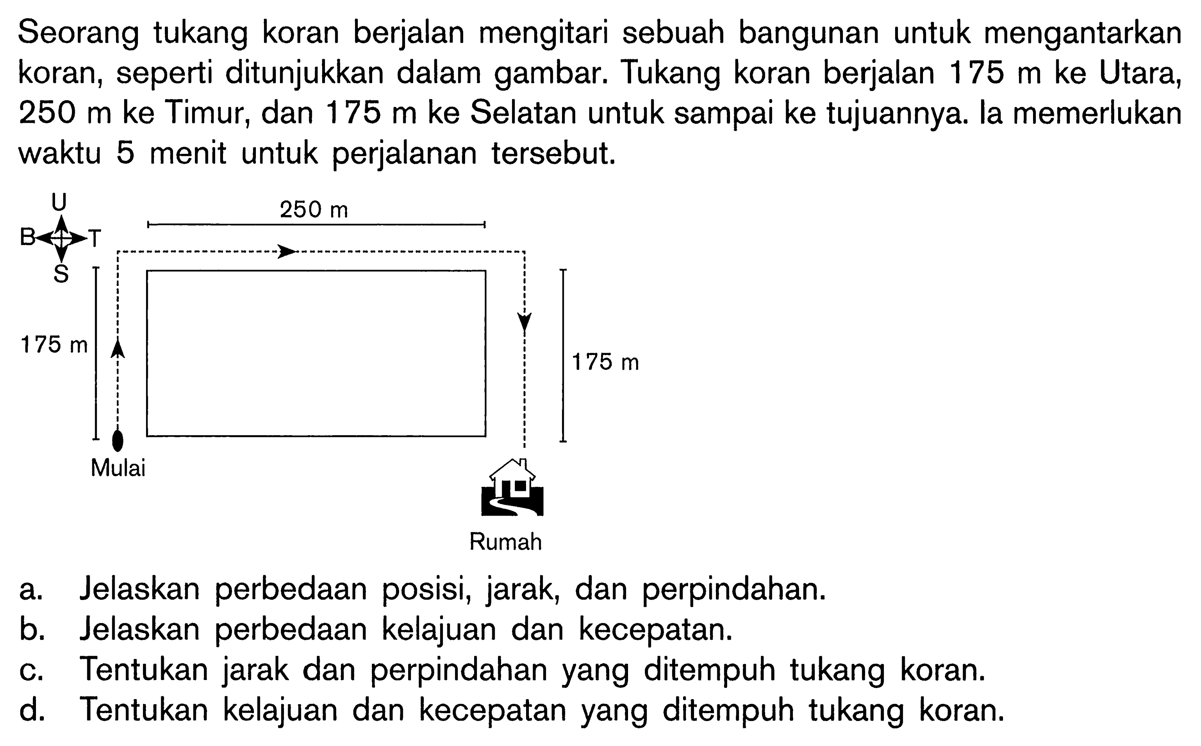 Seorang tukang koran berjalan mengitari sebuah bangunan untuk mengantarkan koran, seperti ditunjukkan dalam gambar. Tukang koran berjalan 175 m ke Utara, 250 m ke Timur, dan 175 m ke Selatan untuk sampai ke tujuannya. Ia memerlukan waktu 5 menit untuk perjalanan tersebut. U 250 m B T S 175 m 175 m Mulai Rumah a. Jelaskan perbedaan posisi, jarak, dan perpindahan. b. Jelaskan perbedaan kelajuan dan kecepatan. c. Tentukan jarak dan perpindahan yang ditempuh tukang koran. d. Tentukan kelajuan dan kecepatan yang ditempuh tukang koran.