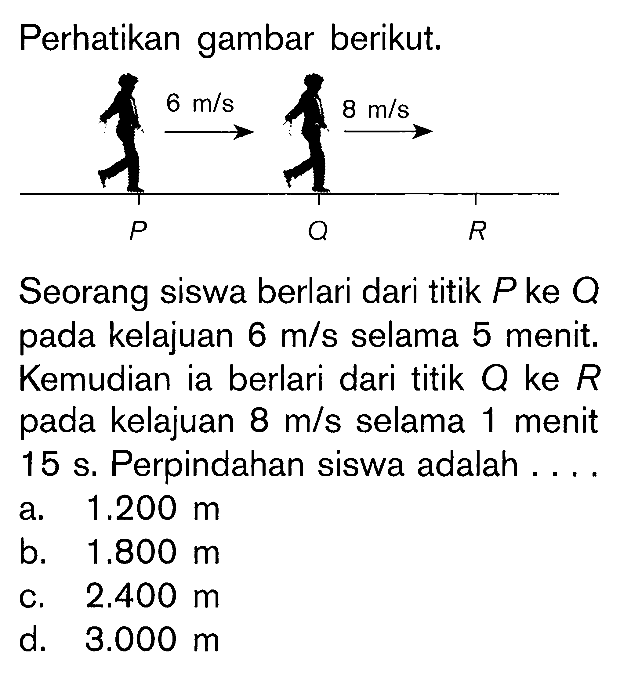 Perhatikan gambar berikut. Seorang siswa berlari dari titik P ke Q pada kelajuan 6 m/s selama 5 menit. Kemudian ia berlari dari titik Q ke R pada kelajuan 8 m/s selama 1 menit 15 s. Perpindahan siswa adalah....