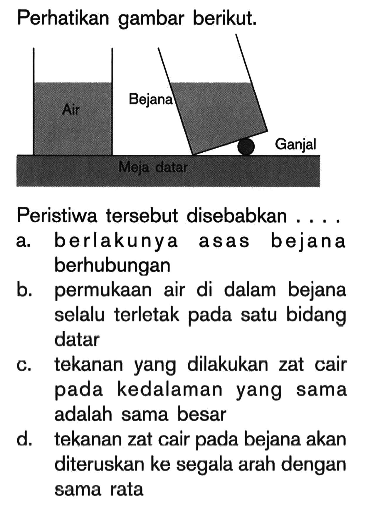 Perhatikan gambar berikut. Air Bejana Ganjal Peristiwa tersebut disebabkan .... a. berlakunya asas bejana berhubungan b. permukaan air di dalam bejana selalu terletak pada satu bidang datar c. tekanan yang dilakukan zat cair pada kedalaman yang sama adalah sama besar d. tekanan zat cair pada bejana akan diteruskan ke segala arah dengan sama rata