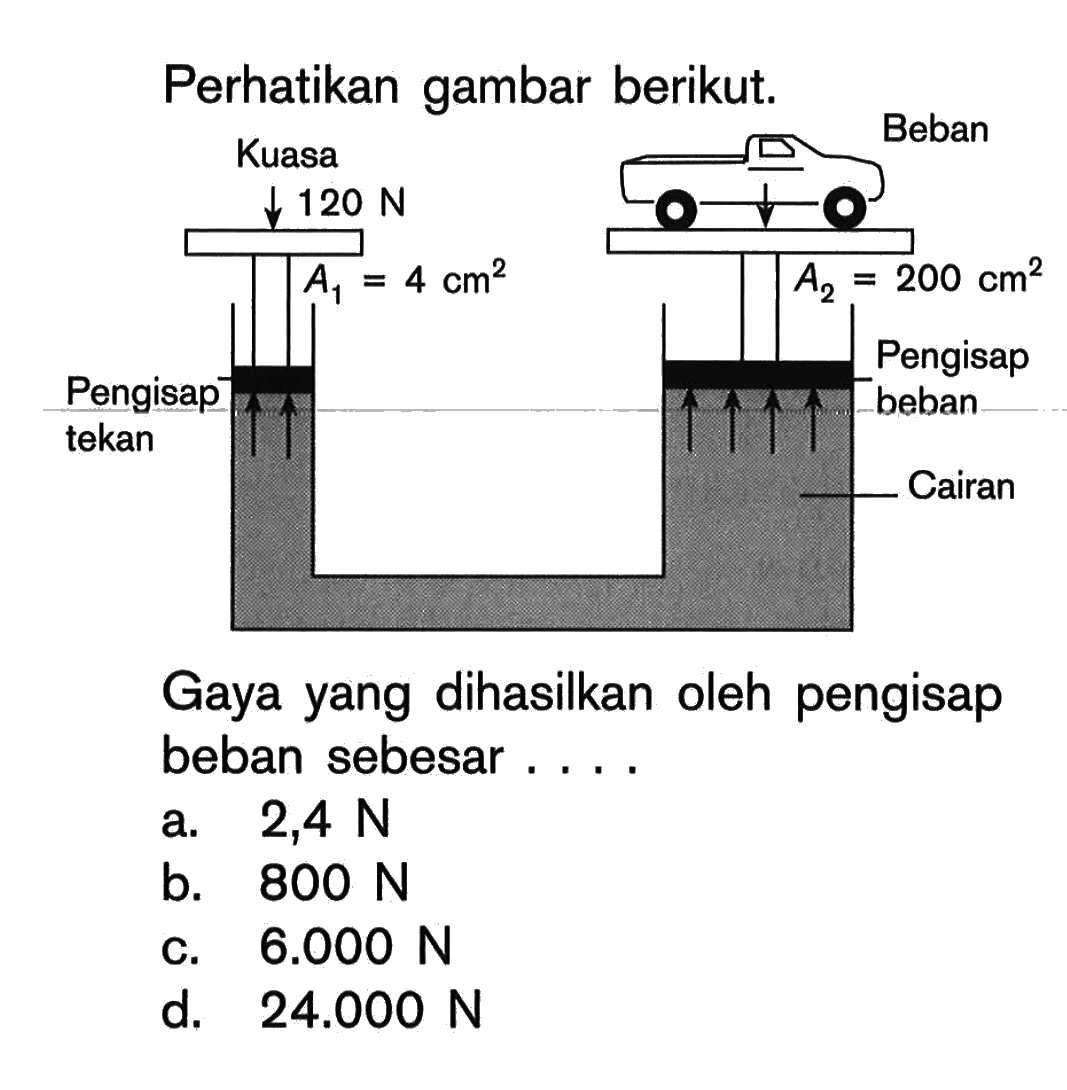 Perhatikan gambar berikut. Kuasa 120 N A1=4 cm^2 Beban A2=200 cm^2 Pengisap beban Cairan Gaya yang dihasilkan oleh pengisap beban sebesar .... 