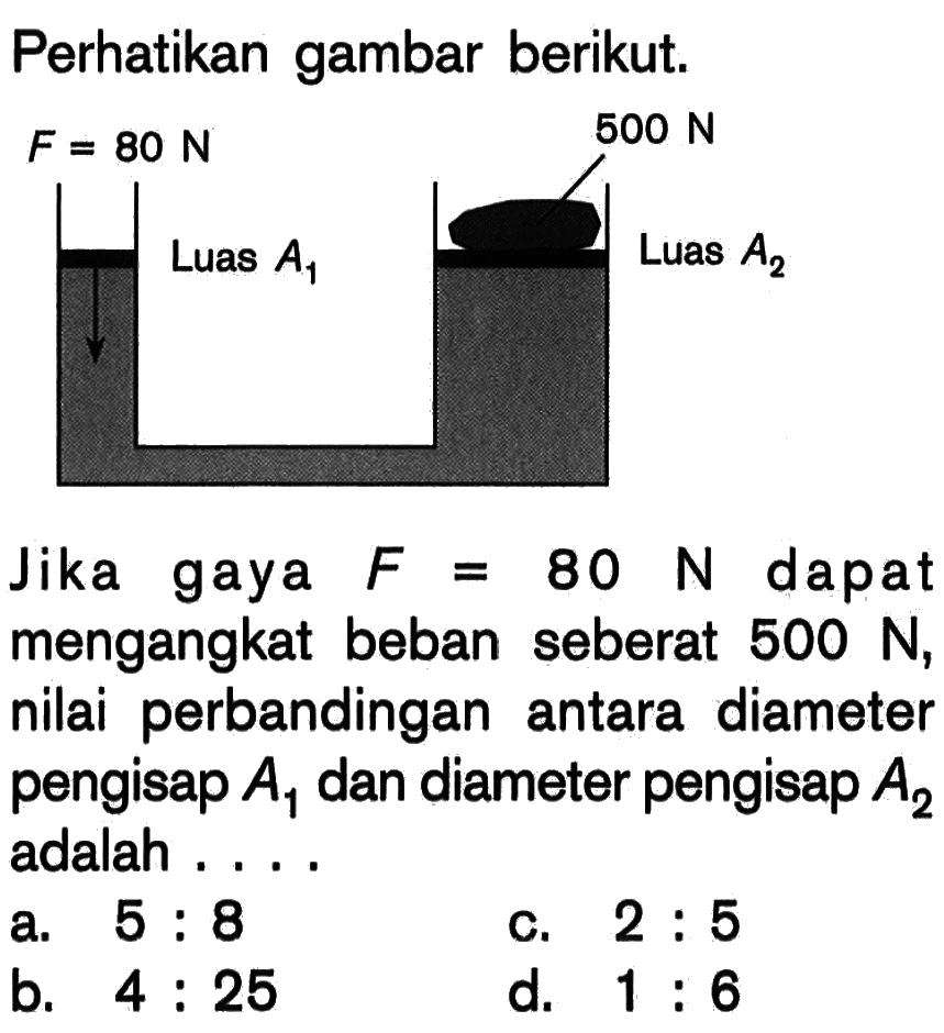 Perhatikan gambar berikut.Jika gaya F=80 N dapat mengangkat beban seberat 500 N, nilai perbandingan antara diameter pengisap A1 dan diameter pengisap A2 adalah .... F = 80N Luas A1 500 N Luas A2