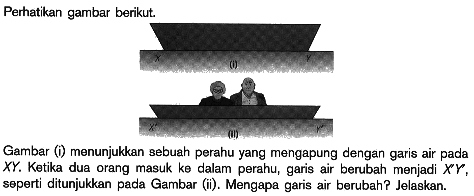 Perhatikan gambar berikut. 
(i) X Y 
(ii) X' Y' 
Gambar (i) menunjukkan sebuah perahu yang mengapung dengan garis air pada XY. Ketika dua orang masuk ke dalam perahu, garis air berubah menjadi X'Y', seperti ditunjukkan pada Gambar (ii). Mengapa garis air berubah? Jelaskan.