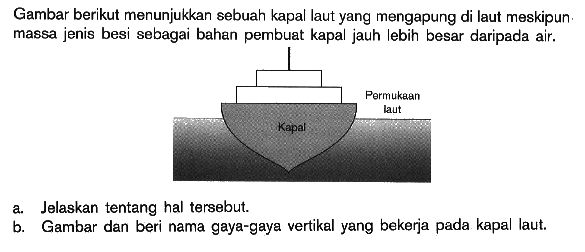 Gambar berikut menunjukkan sebuah kapal laut yang mengapung di laut meskipun massa jenis besi sebagai bahan pembuat kapal jauh lebih besar daripada air. 
Permukaan laut Kapal 
a. Jelaskan tentang hal tersebut. 
b. Gambar dan beri nama gaya-gaya vertikal yang bekerja pada kapal laut.