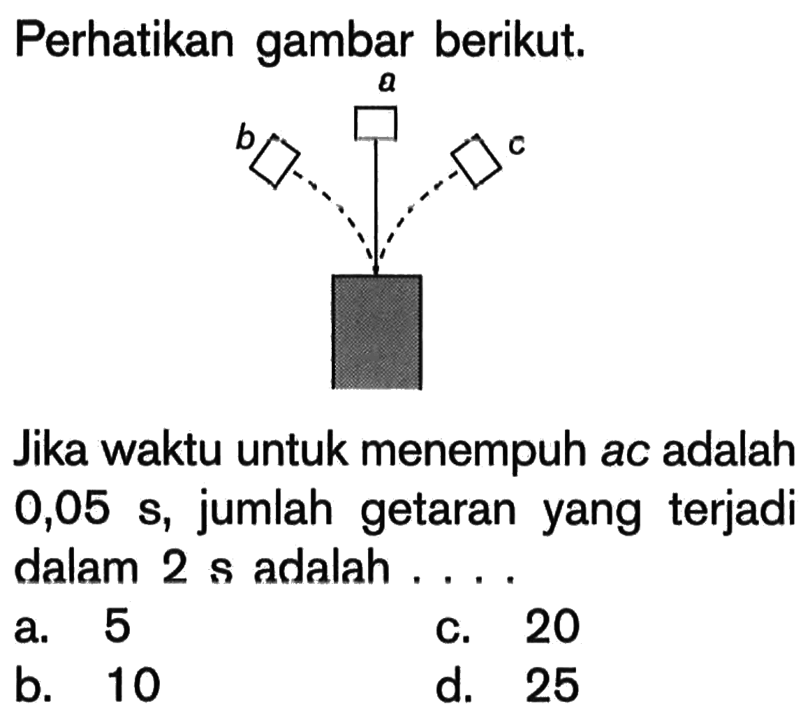 Perhatikan gambar berikut.Jika waktu untuk menempuh ac adalah  0,05 s, jumlah getaran yang terjadi dalam 2 s adalah ....