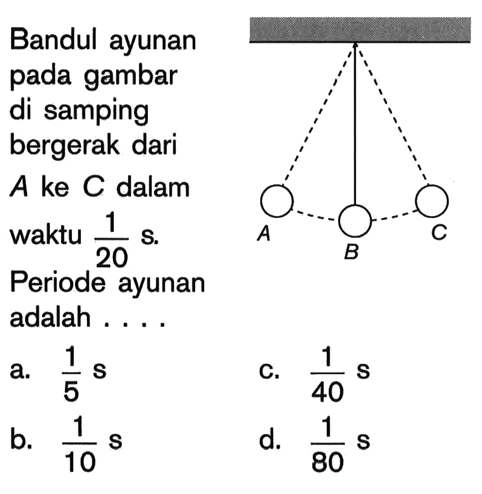 Bandul ayunan pada gambar di samping bergerak dari A ke C dalam waktu 1/20 s.Periode ayunan adalah ....