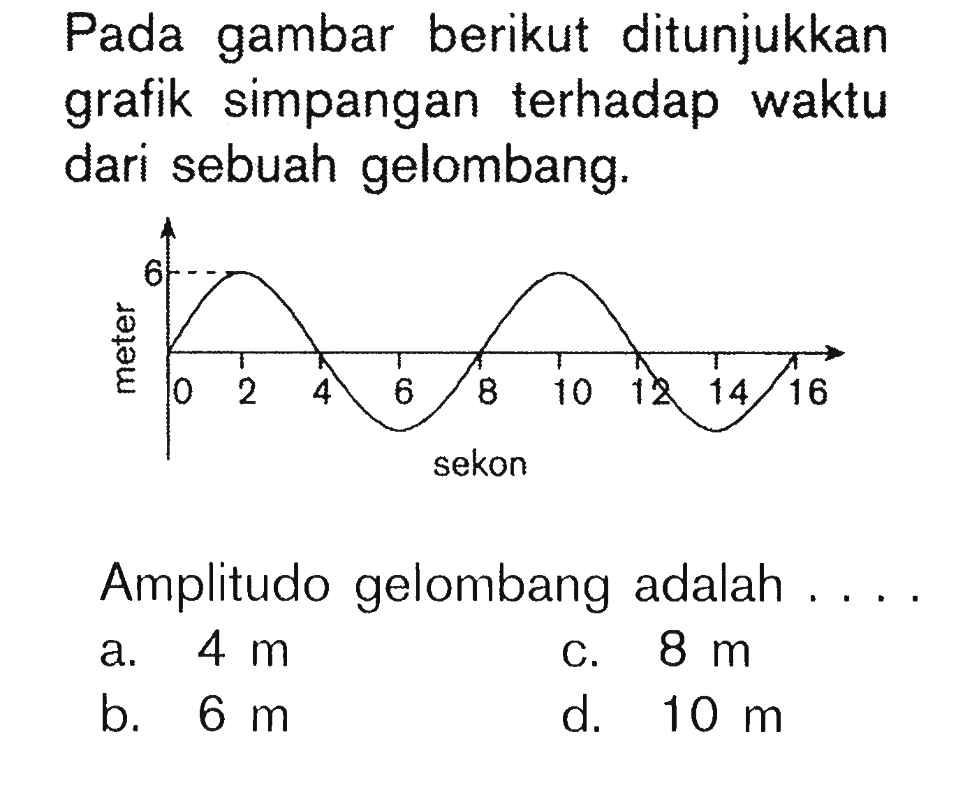 Pada gambar berikut ditunjukkan grafik simpangan terhadap waktu dari sebuah gelombang. meter 6 0 2 4 6 8 10 12 14 16 sekon Amplitudo gelombang adalah .... 