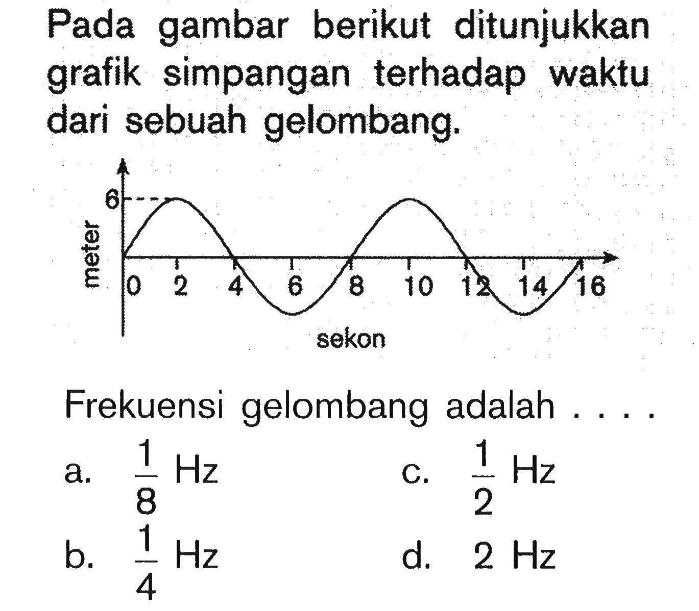 Pada gambar berikut ditunjukkan grafik simpangan terhadap waktu dari sebuah gelombang.meter 6 0 2 4 6 8 10 12 14 16Frekuensi gelombang adalah ....