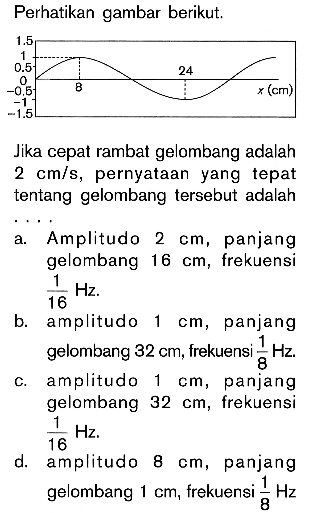 Perhatikan gambar berikut. 1,5 1 0,5 0 -0,5 -1 -1,5 8 24 x (cm) Jika cepat rambat gelombang adalah 2 cm/s, pernyataan yang tepat tentang gelombang tersebut adalaha. Amplitudo 2 cm, panjang gelombang 16 cm, frekuensi 1/16 Hz. b. amplitudo 1 cm, panjang gelombang 32 cm, frekuensi 1/8 Hz. c. amplitudo 1 cm, panjang gelombang 32 cm, frekuensi 1/16 Hz. d. amplitudo 8 cm, panjang gelombang 1 cm, frekuensi 1/8 Hz. 