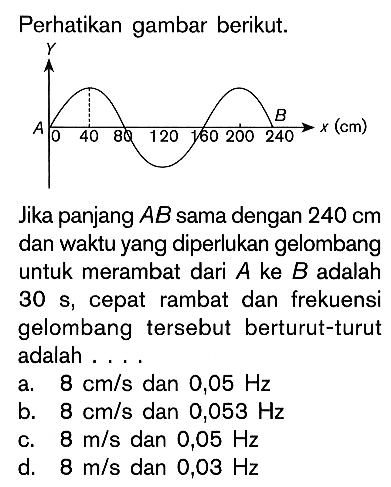 Perhatikan gambar berikut.Jika panjang AB sama dengan 240 cm dan waktu yang diperlukan gelombang untuk merambat dari A ke B adalah 30 s, cepat rambat dan frekuensi gelombang tersebut berturut-turut adalah ...