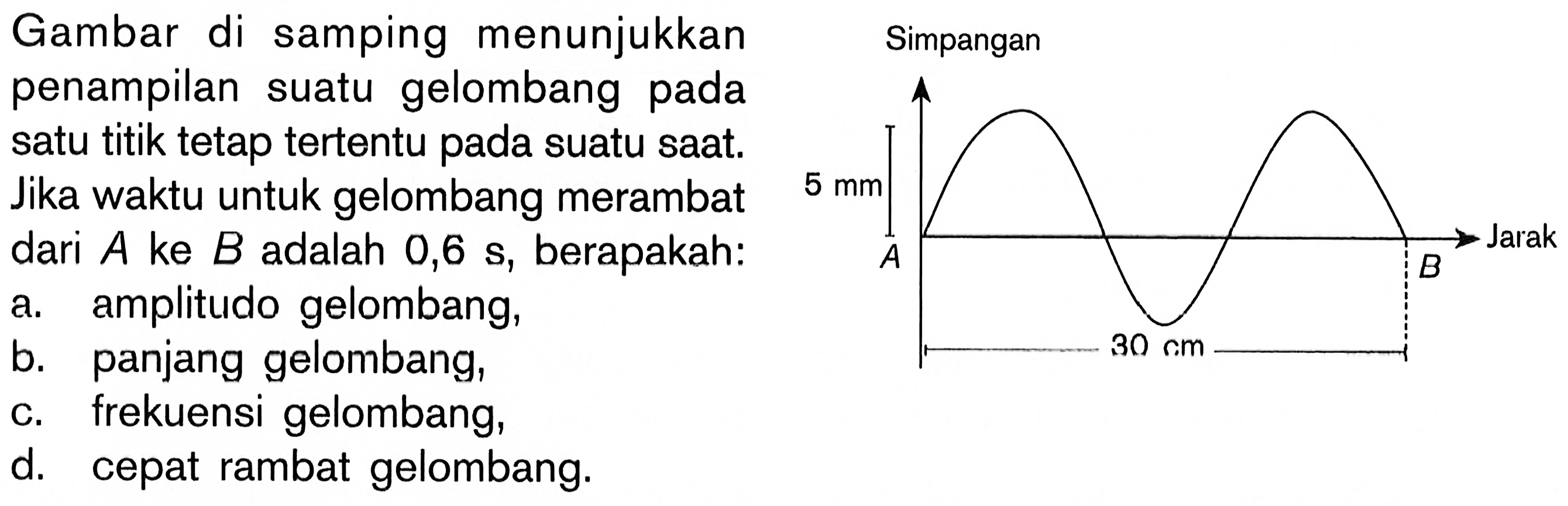 Gambar di samping menunjukkan penampilan suatu gelombang pada satu titik tetap tertentu pada suatu saat. Jika waktu untuk gelombang merambat dari  A  ke  B  adalah  0,6 s , berapakah:a. amplitudo gelombang,b. panjang gelombang,c. frekuensi gelombang,d. cepat rambat gelombang.  Simpangan 5 mm Jarak A B 30 cm 